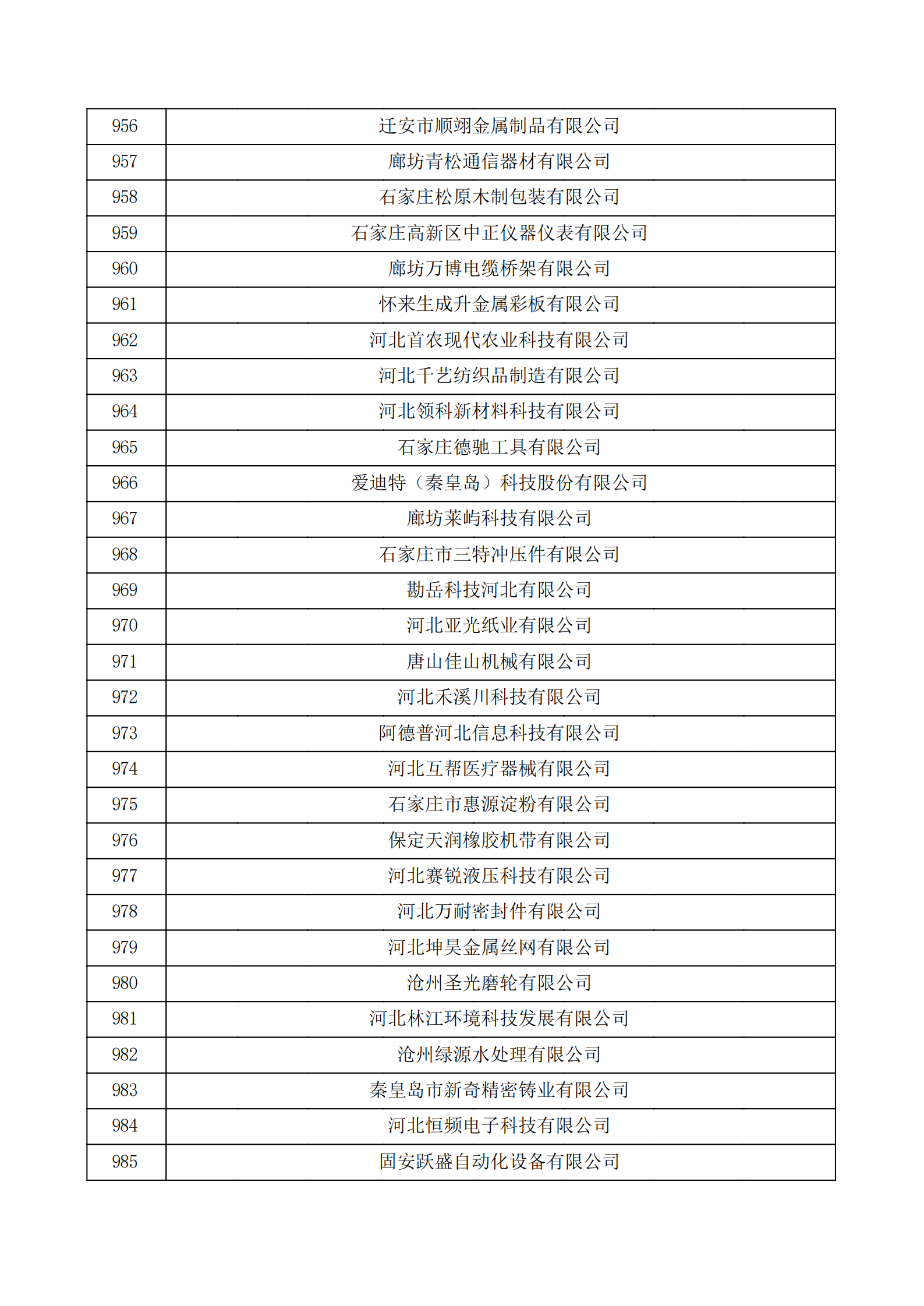 河北省認(rèn)定機(jī)構(gòu)2022年認(rèn)定的第二批高新技術(shù)企業(yè)備案公示名單_32.png