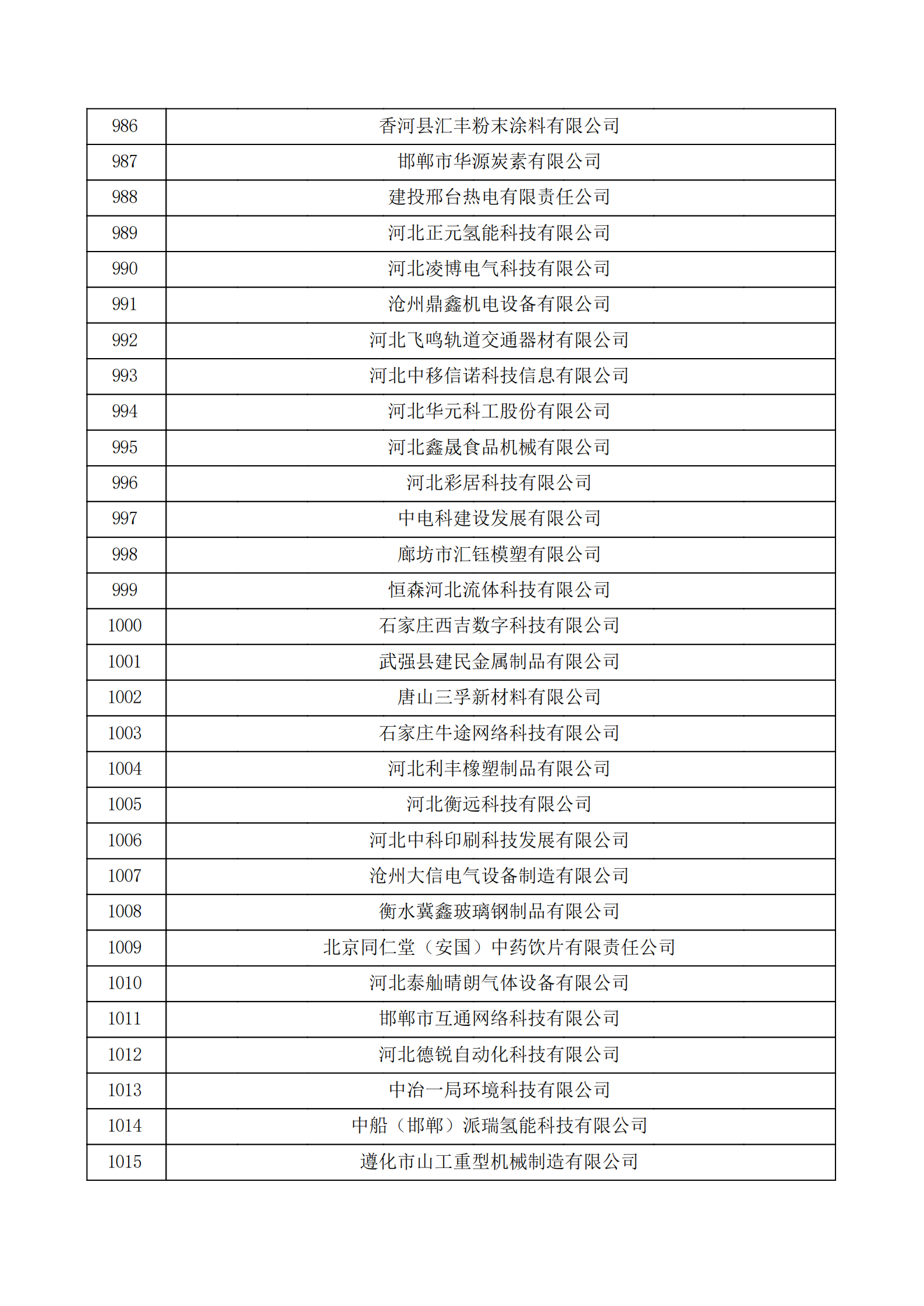 河北省認(rèn)定機(jī)構(gòu)2022年認(rèn)定的第二批高新技術(shù)企業(yè)備案公示名單_33.png