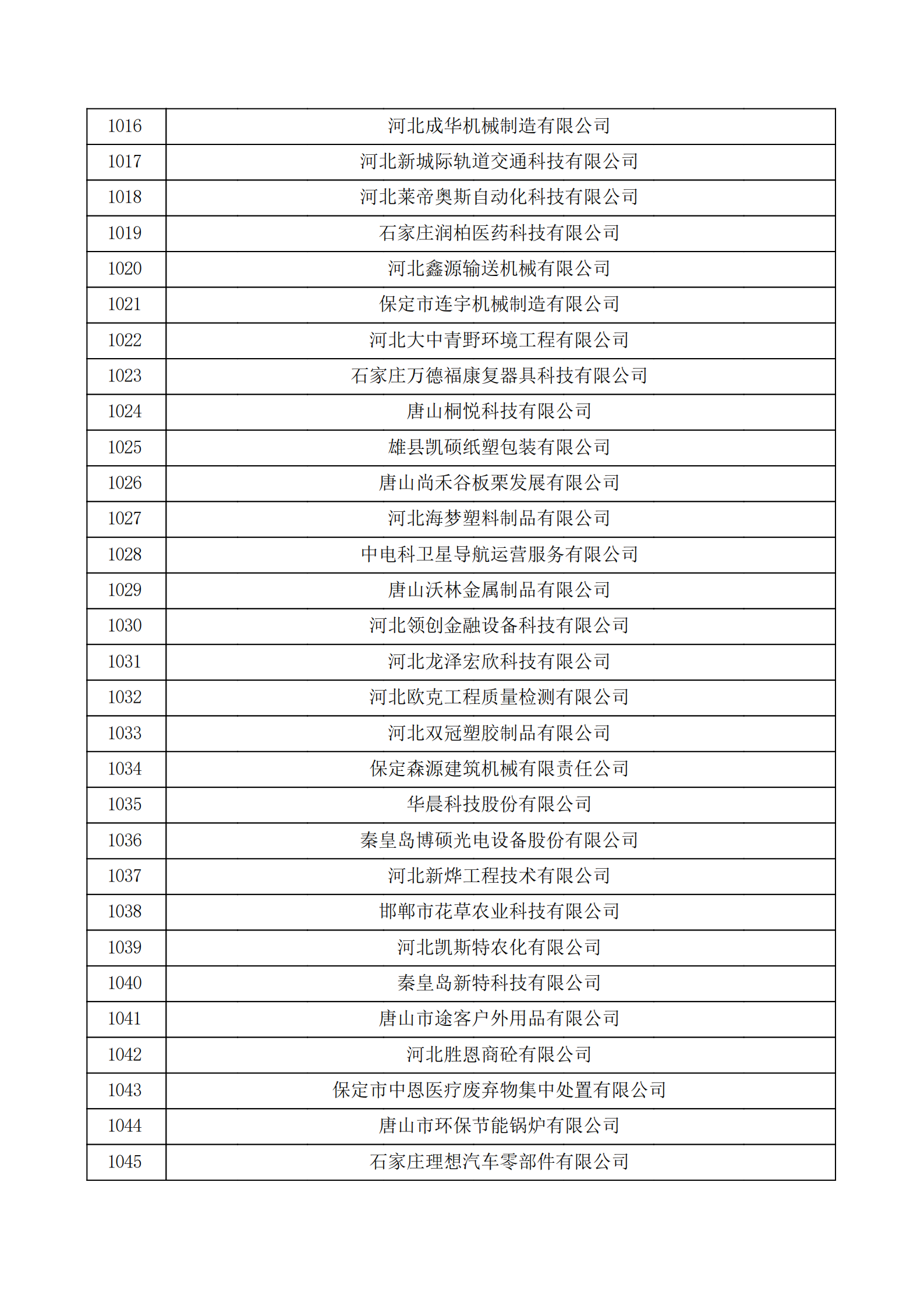 河北省認(rèn)定機(jī)構(gòu)2022年認(rèn)定的第二批高新技術(shù)企業(yè)備案公示名單_34.png