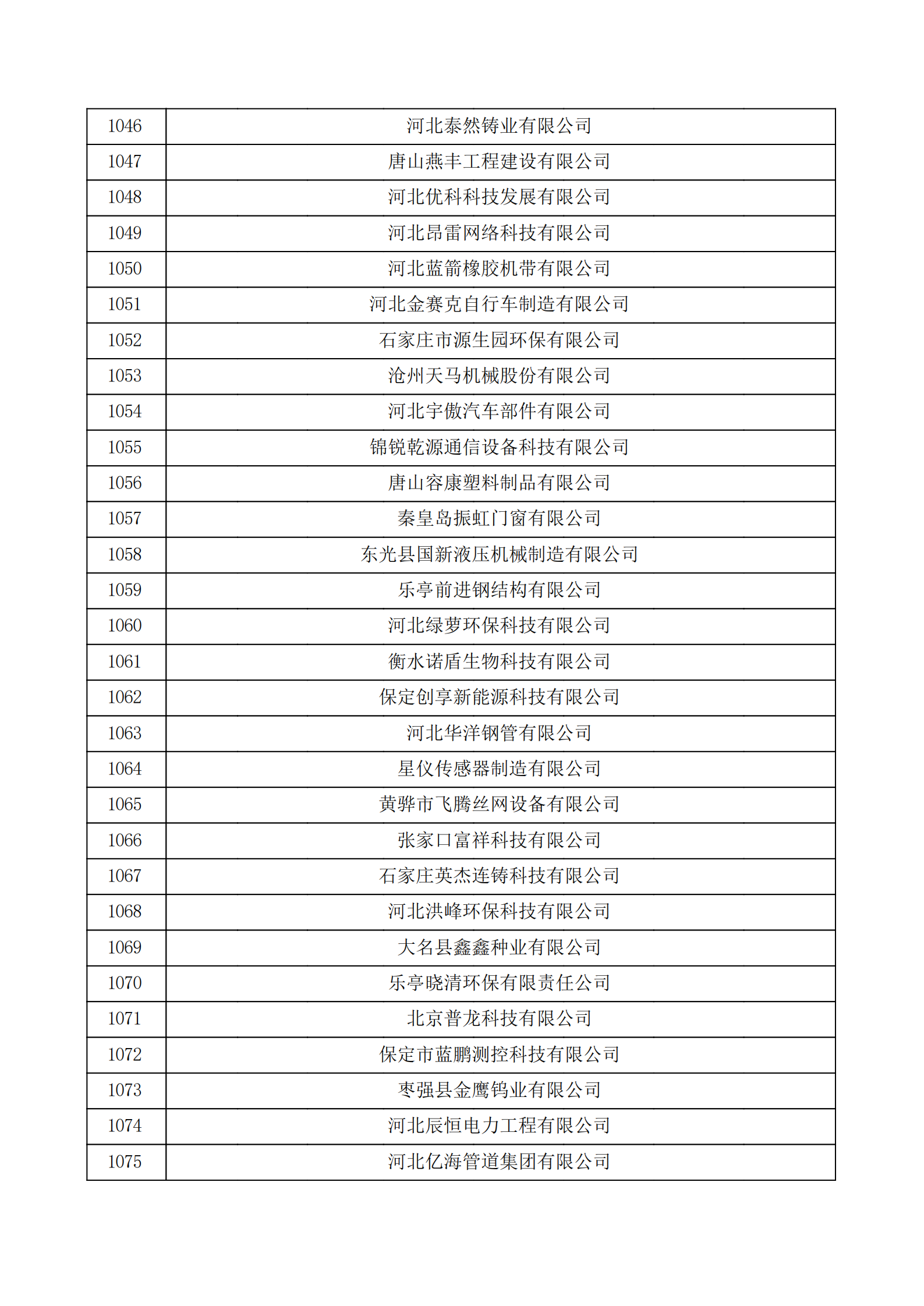 河北省認(rèn)定機(jī)構(gòu)2022年認(rèn)定的第二批高新技術(shù)企業(yè)備案公示名單_35.png