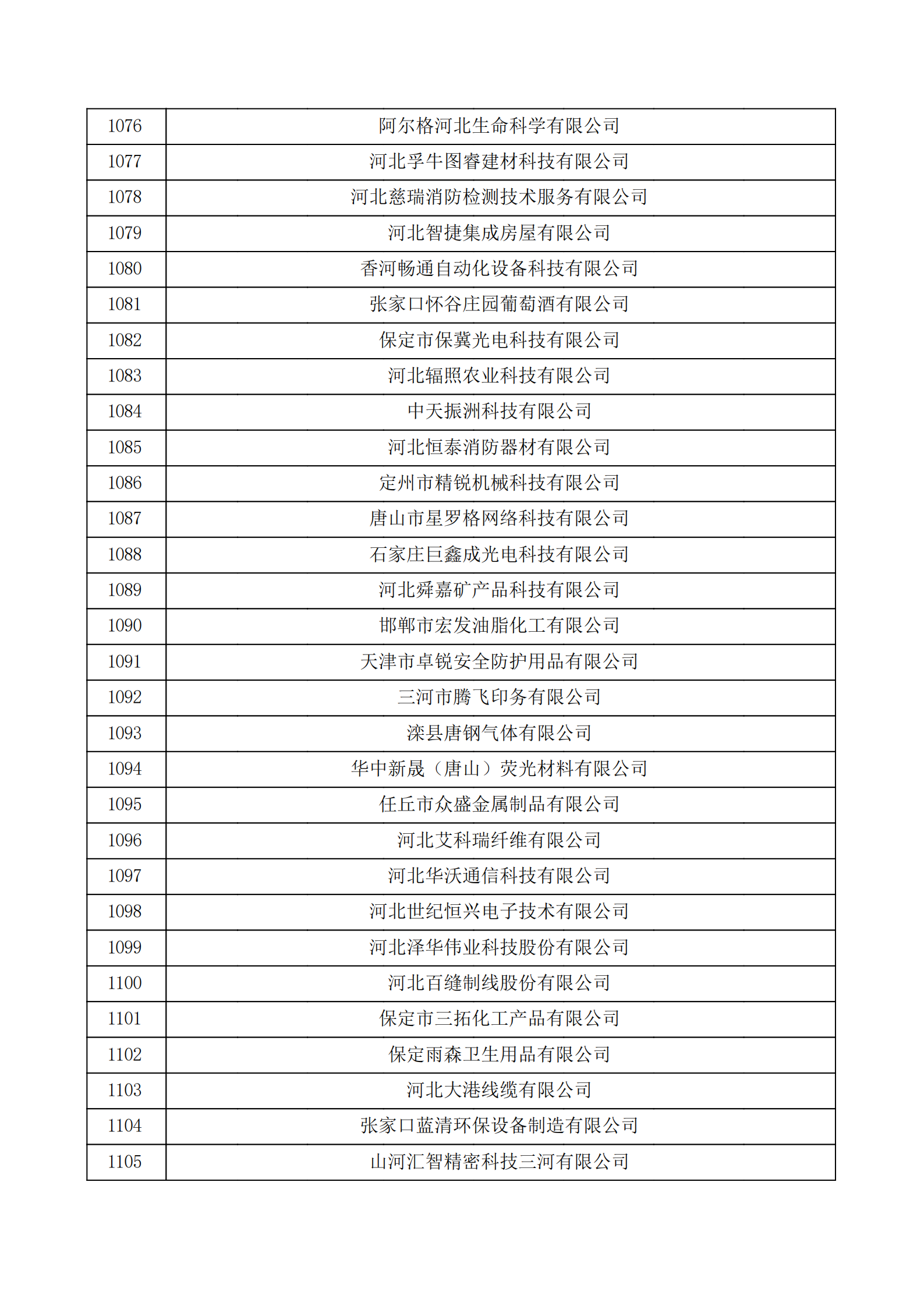 河北省認(rèn)定機(jī)構(gòu)2022年認(rèn)定的第二批高新技術(shù)企業(yè)備案公示名單_36.png