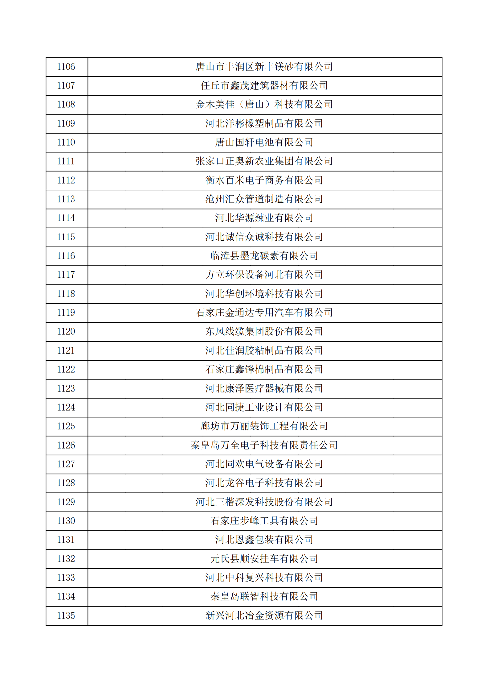 河北省認(rèn)定機(jī)構(gòu)2022年認(rèn)定的第二批高新技術(shù)企業(yè)備案公示名單_37.png