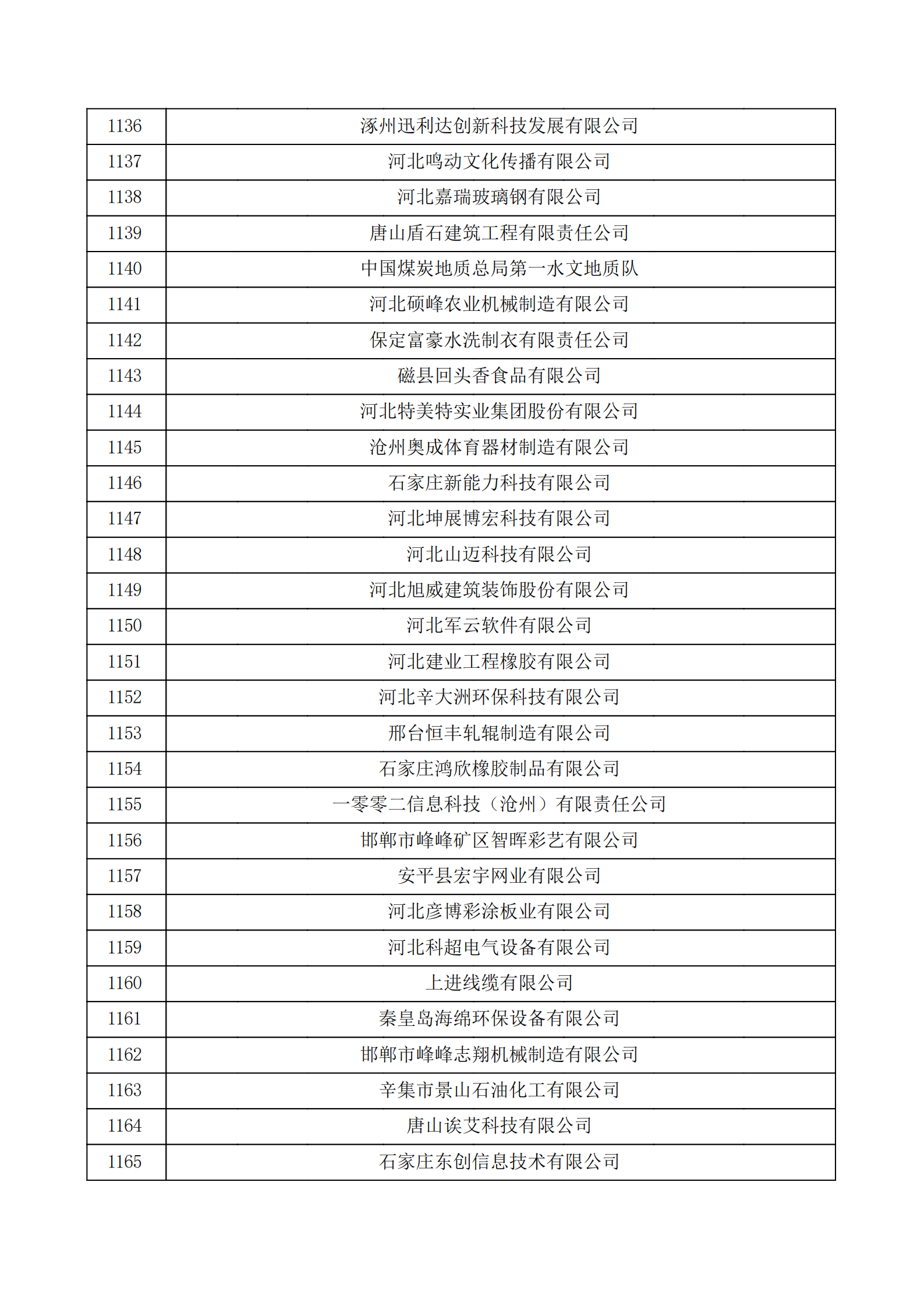 河北省認(rèn)定機(jī)構(gòu)2022年認(rèn)定的第二批高新技術(shù)企業(yè)備案公示名單_38.png