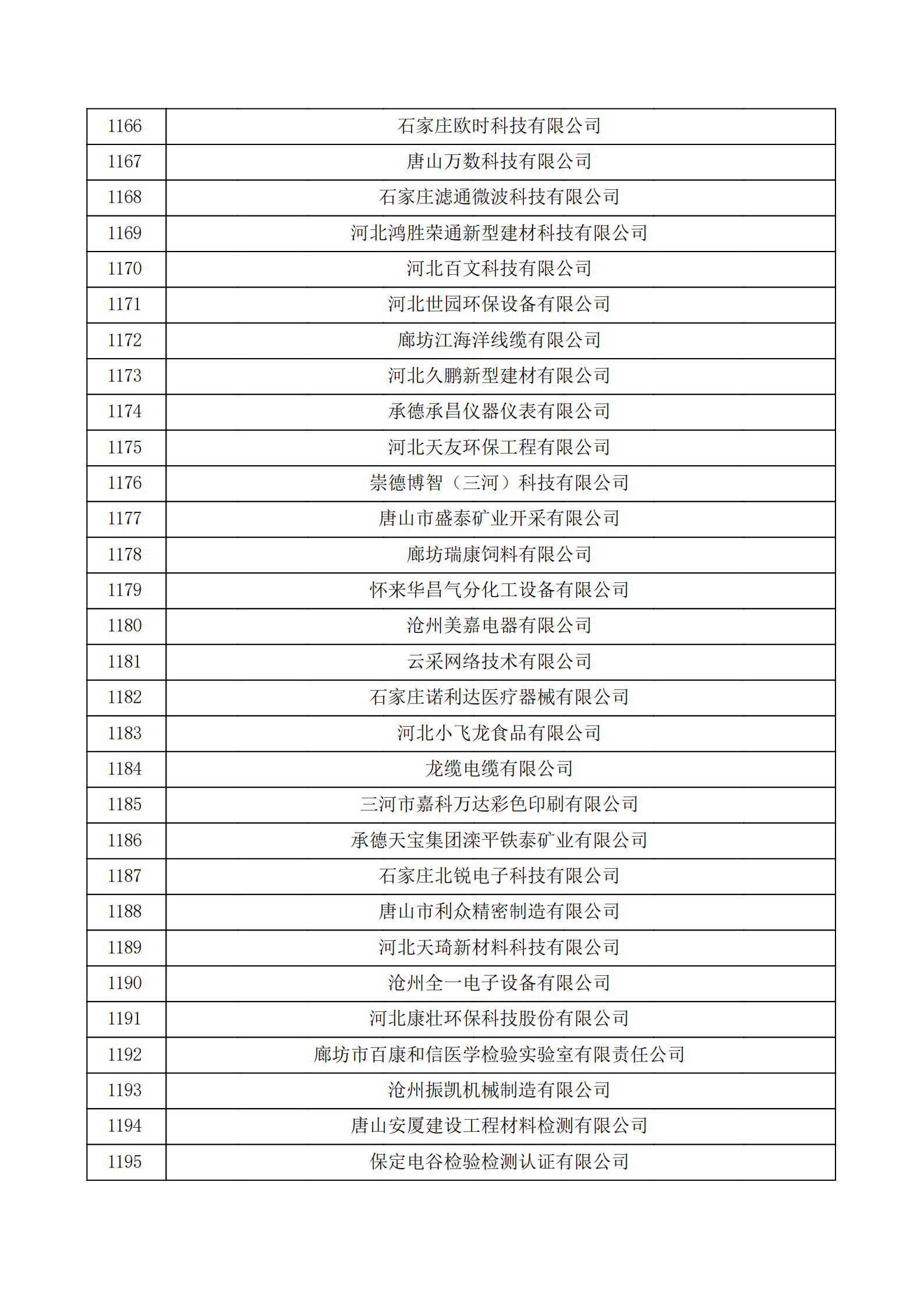 河北省認(rèn)定機(jī)構(gòu)2022年認(rèn)定的第二批高新技術(shù)企業(yè)備案公示名單_39.png