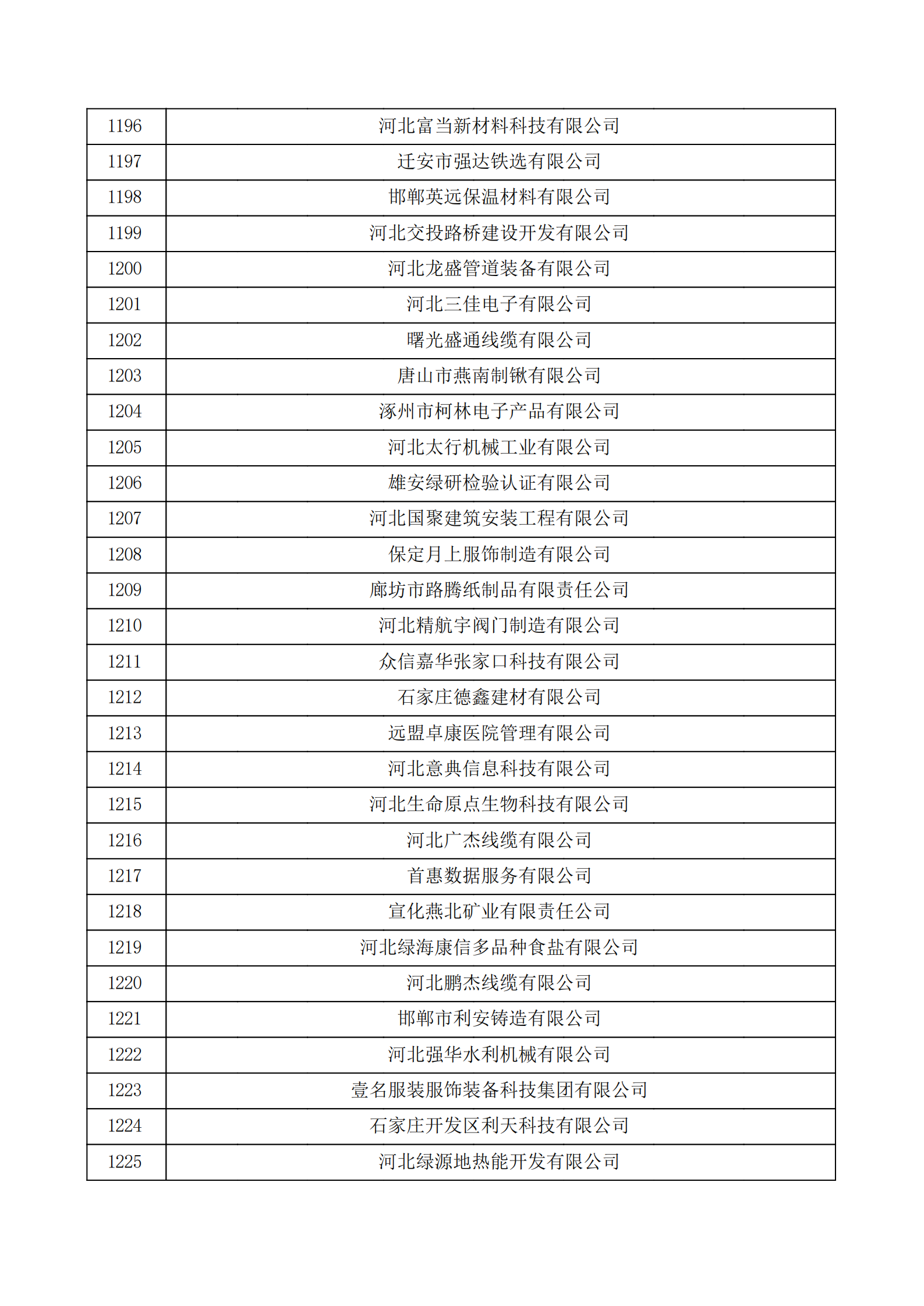 河北省認(rèn)定機(jī)構(gòu)2022年認(rèn)定的第二批高新技術(shù)企業(yè)備案公示名單_40.png