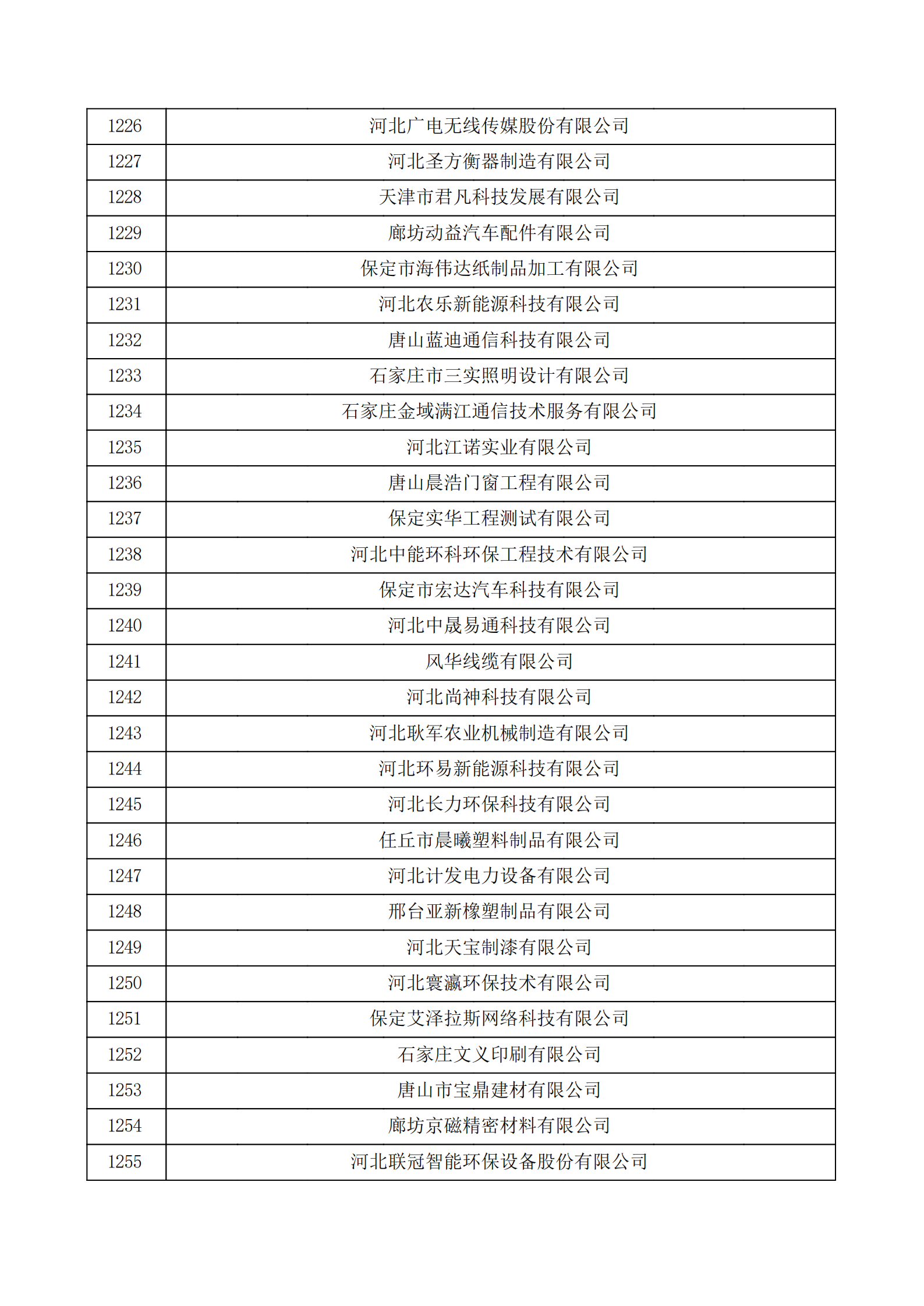 河北省認(rèn)定機(jī)構(gòu)2022年認(rèn)定的第二批高新技術(shù)企業(yè)備案公示名單_41.png