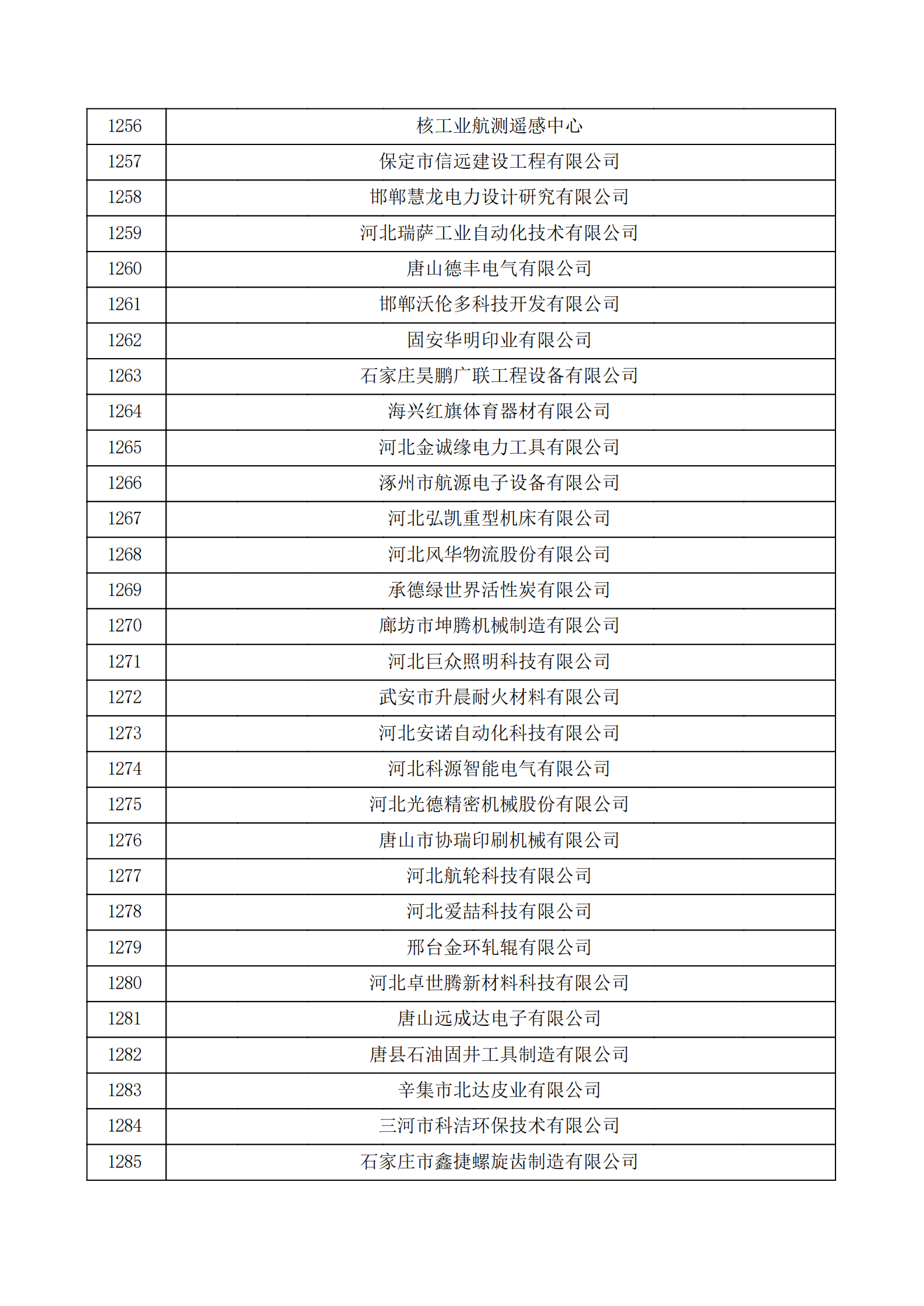 河北省認(rèn)定機(jī)構(gòu)2022年認(rèn)定的第二批高新技術(shù)企業(yè)備案公示名單_42.png