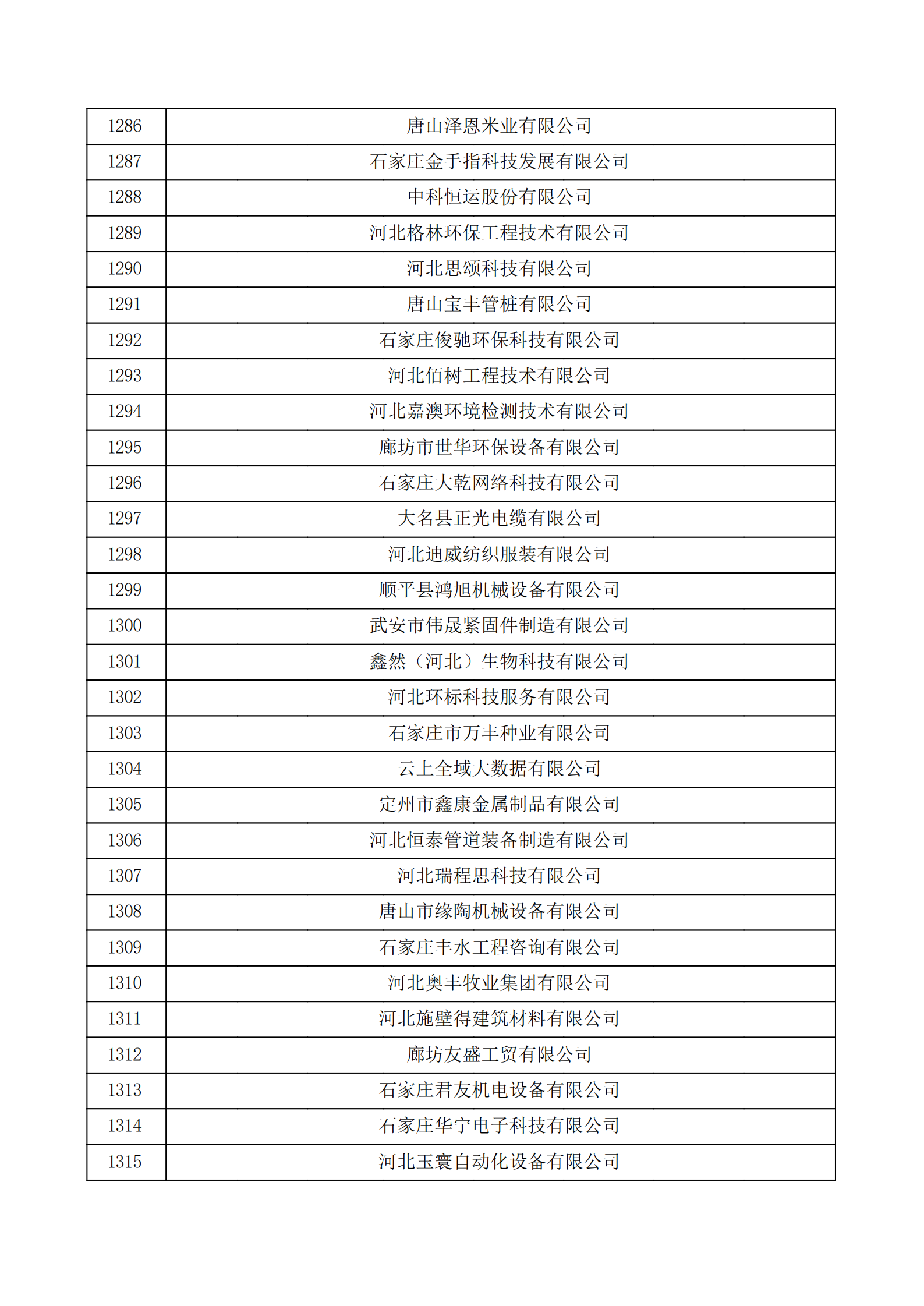 河北省認(rèn)定機(jī)構(gòu)2022年認(rèn)定的第二批高新技術(shù)企業(yè)備案公示名單_43.png