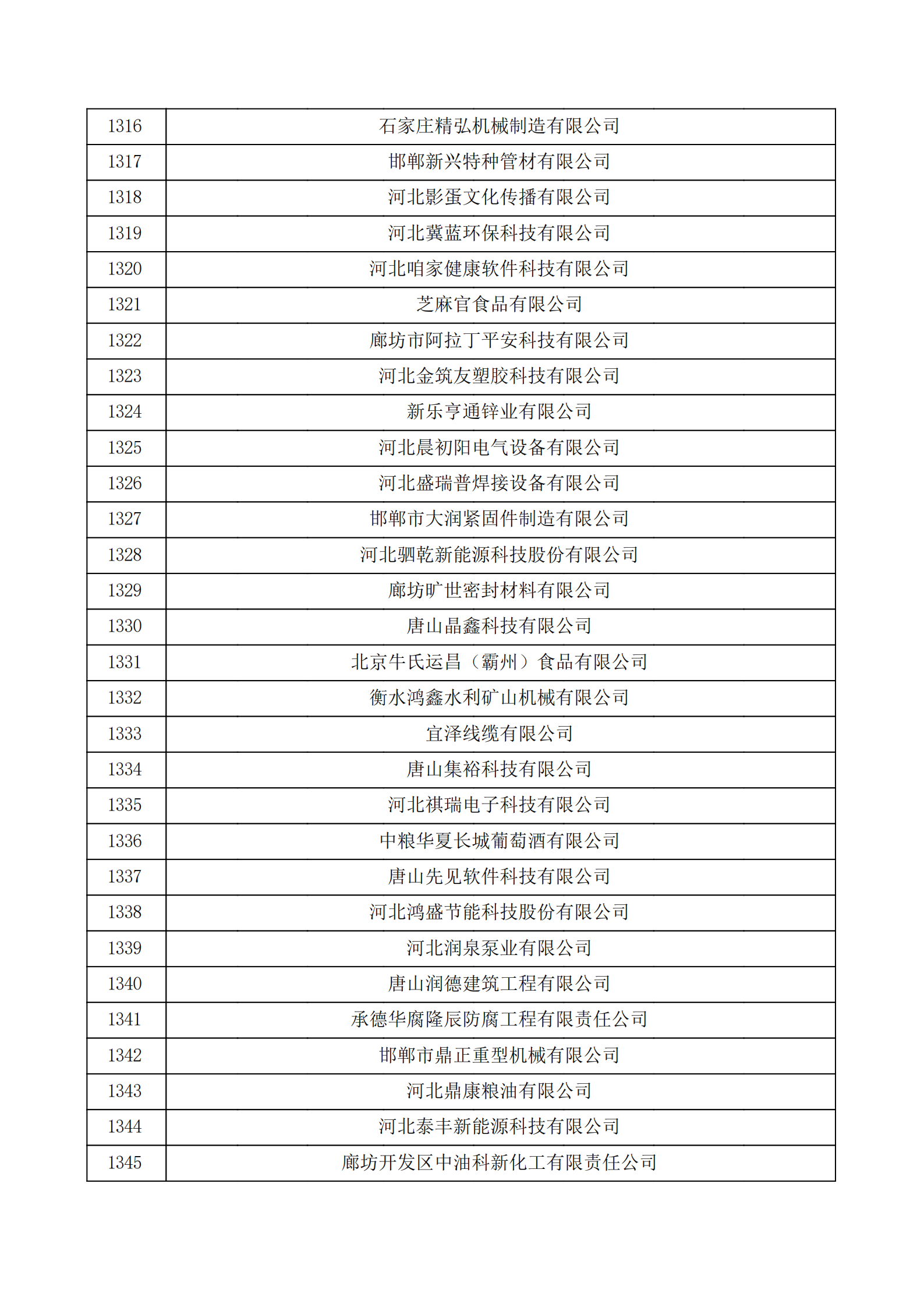 河北省認(rèn)定機(jī)構(gòu)2022年認(rèn)定的第二批高新技術(shù)企業(yè)備案公示名單_44.png