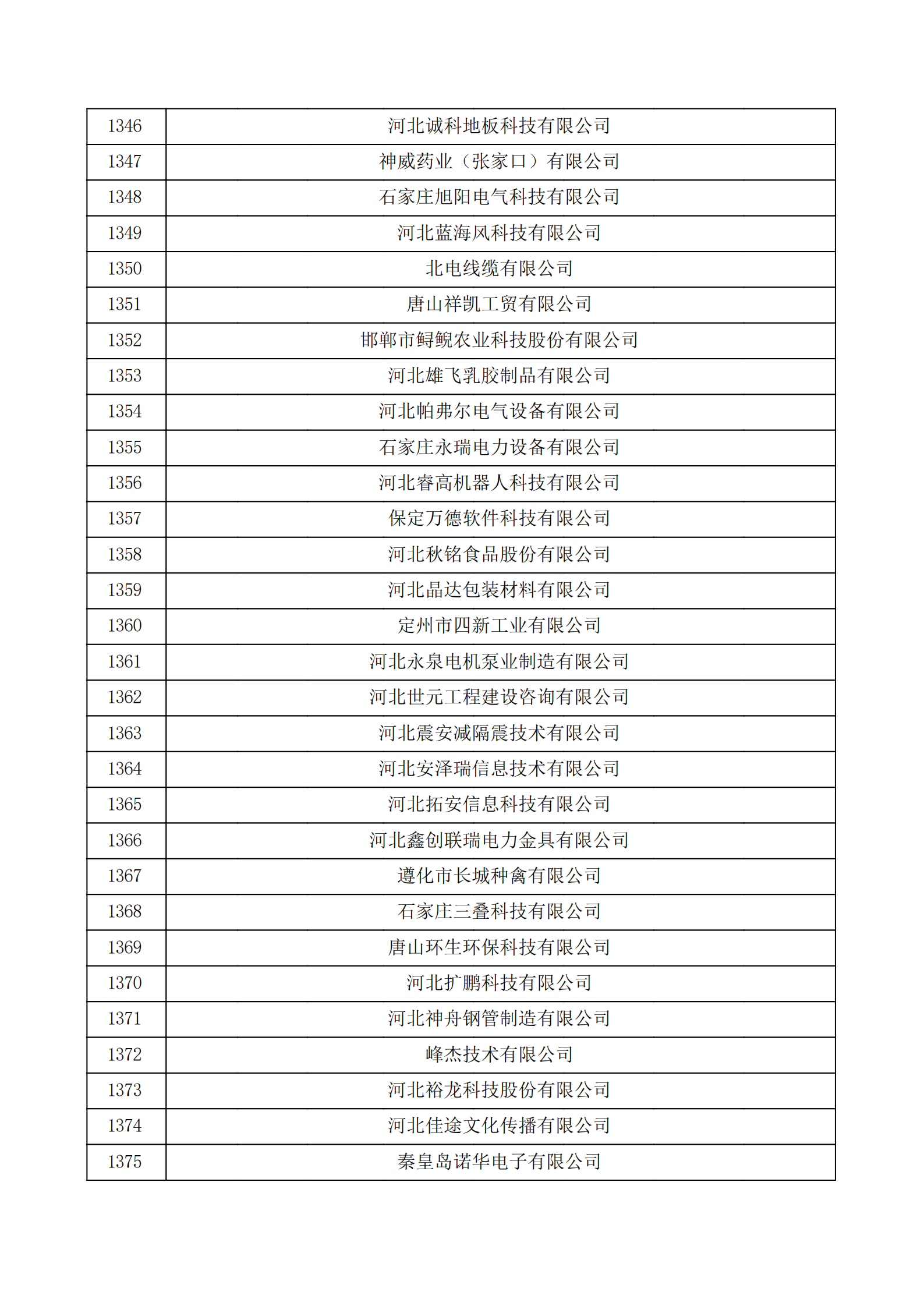 河北省認(rèn)定機(jī)構(gòu)2022年認(rèn)定的第二批高新技術(shù)企業(yè)備案公示名單_45.png