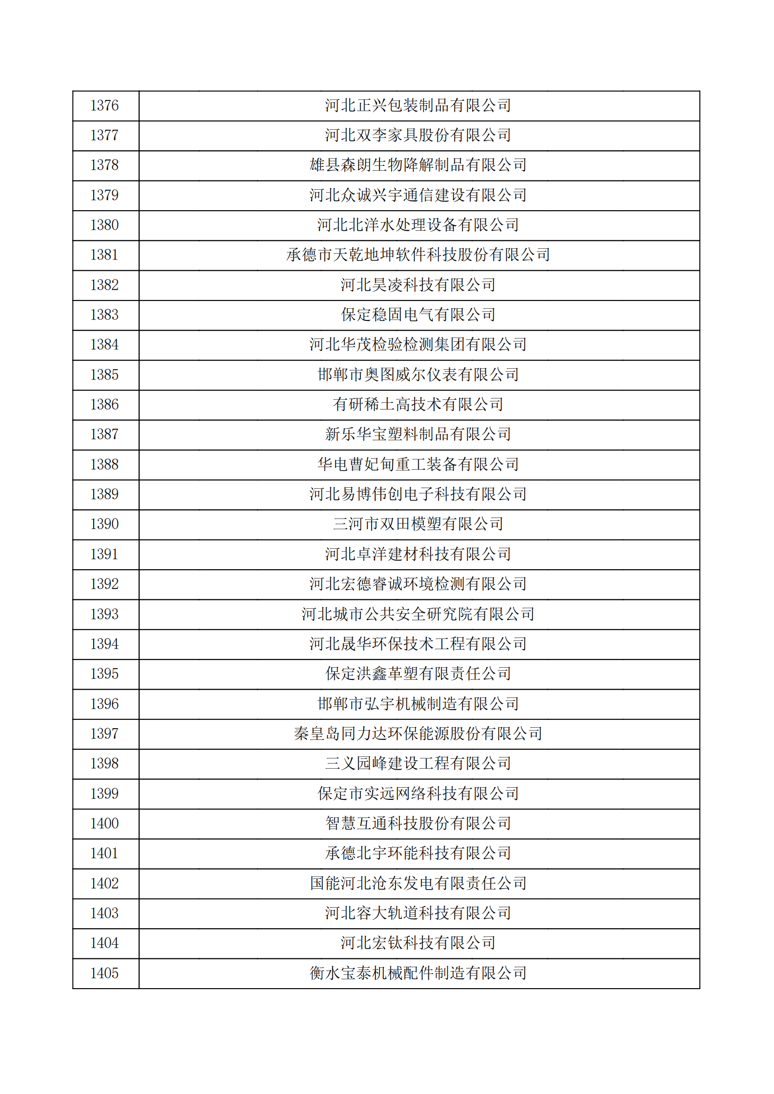 河北省認(rèn)定機(jī)構(gòu)2022年認(rèn)定的第二批高新技術(shù)企業(yè)備案公示名單_46.png