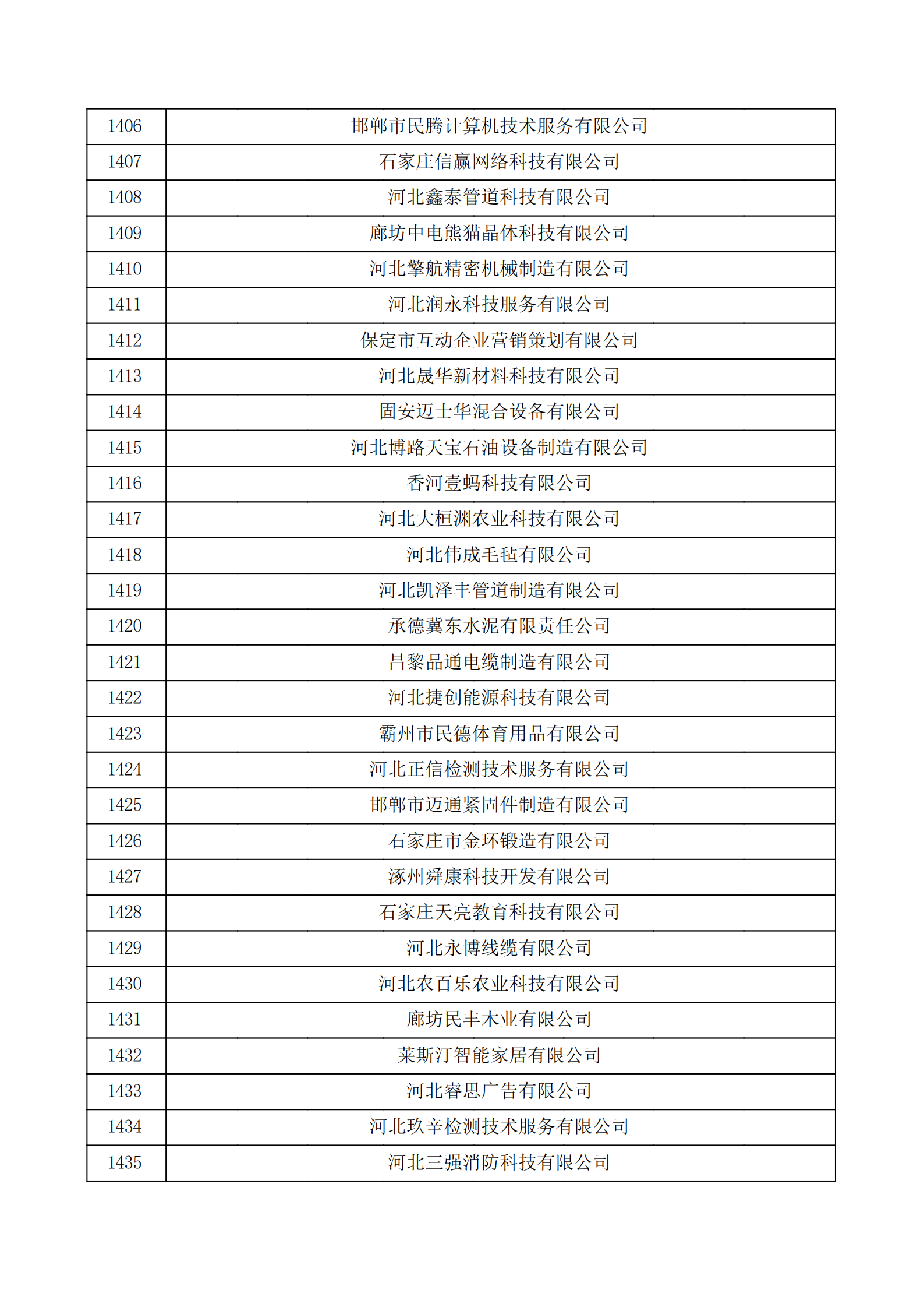 河北省認(rèn)定機(jī)構(gòu)2022年認(rèn)定的第二批高新技術(shù)企業(yè)備案公示名單_47.png