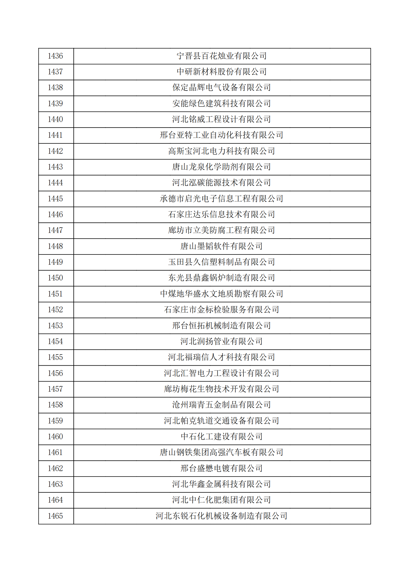 河北省認(rèn)定機(jī)構(gòu)2022年認(rèn)定的第二批高新技術(shù)企業(yè)備案公示名單_48.png