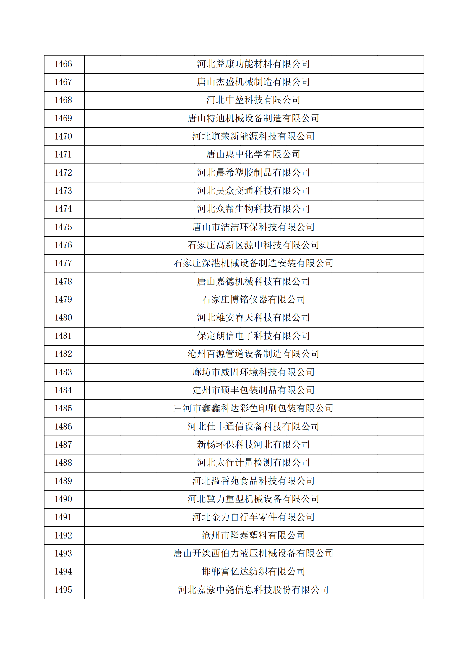 河北省認(rèn)定機(jī)構(gòu)2022年認(rèn)定的第二批高新技術(shù)企業(yè)備案公示名單_49.png