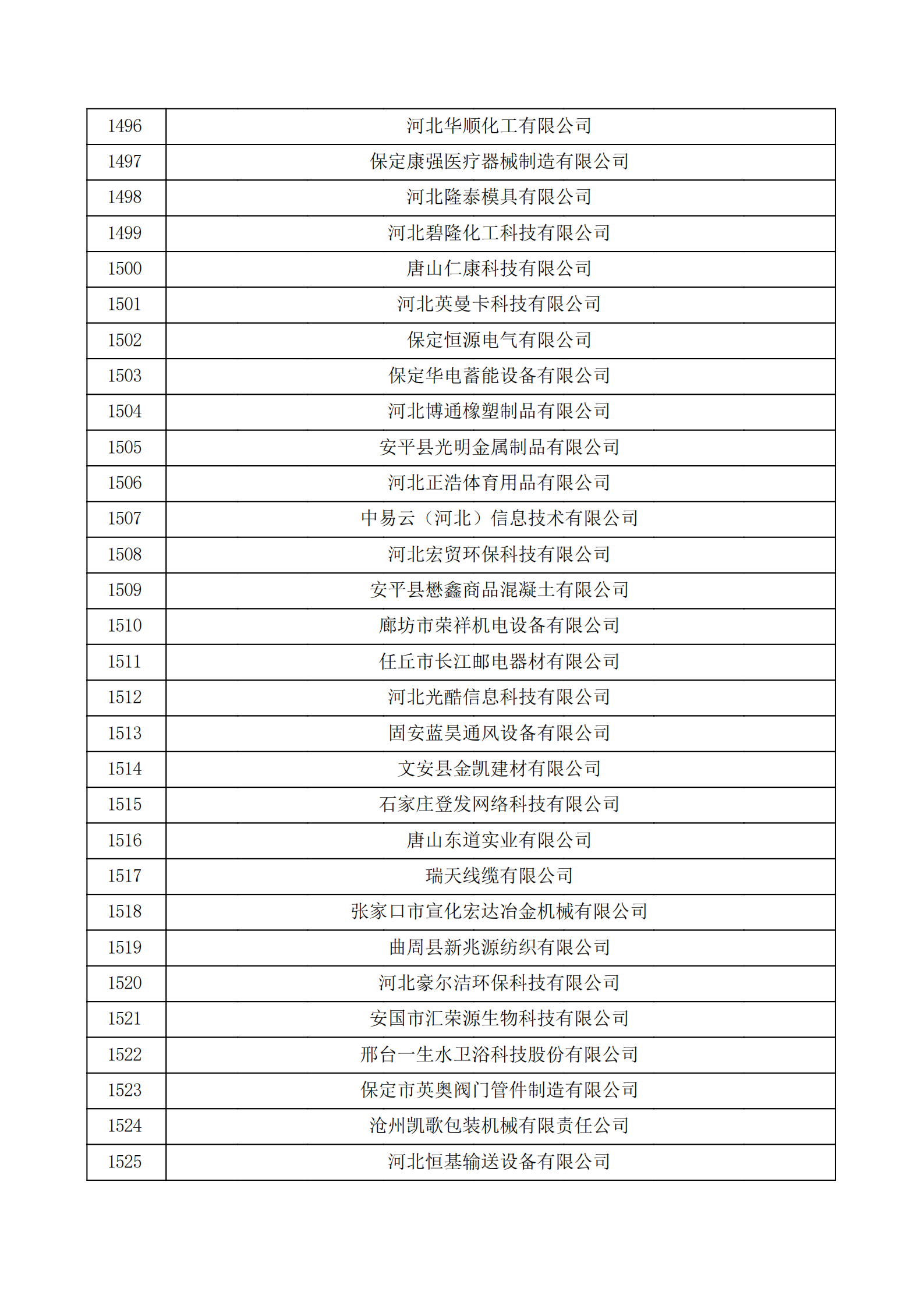 河北省認(rèn)定機(jī)構(gòu)2022年認(rèn)定的第二批高新技術(shù)企業(yè)備案公示名單_50.png