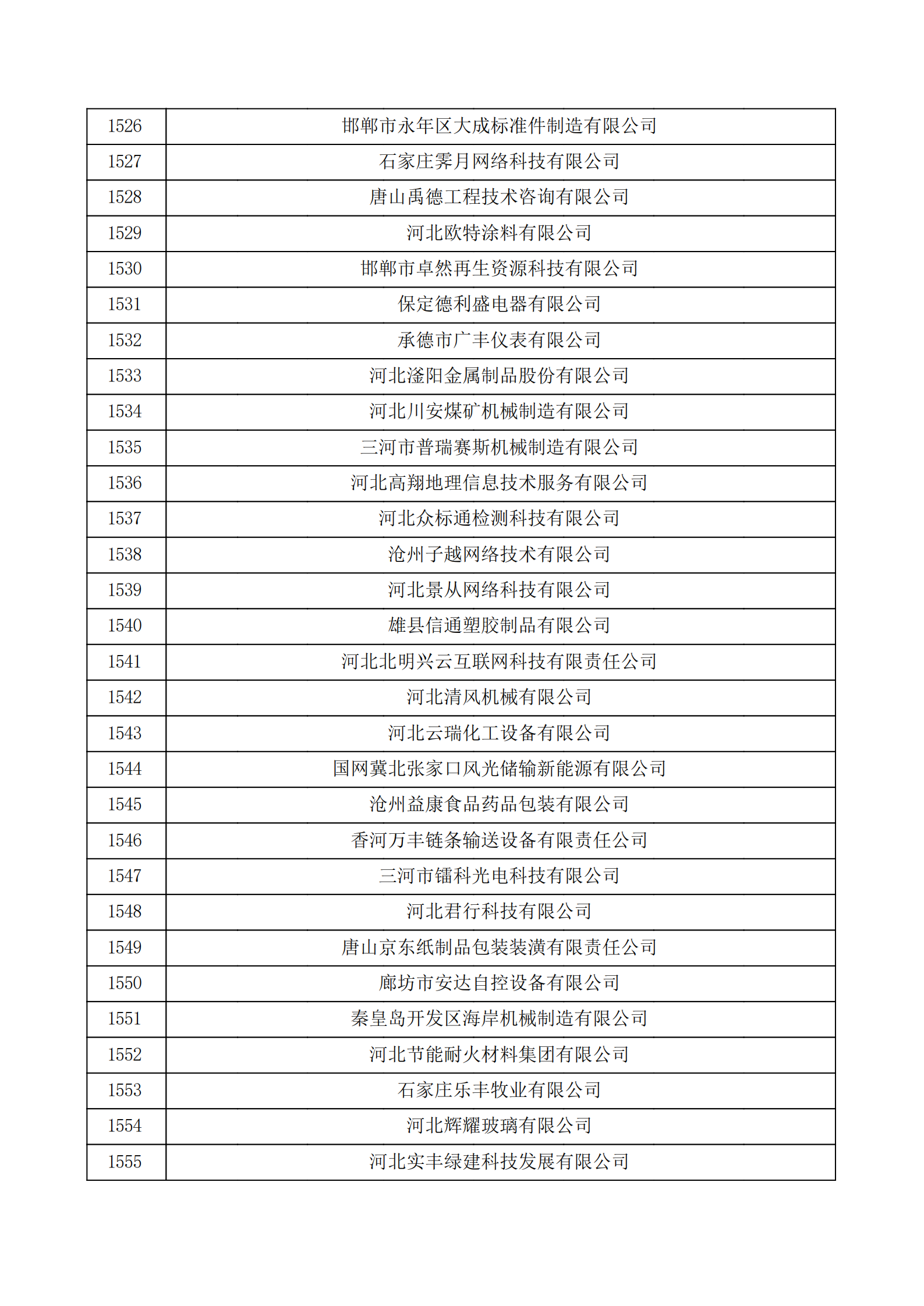 河北省認(rèn)定機(jī)構(gòu)2022年認(rèn)定的第二批高新技術(shù)企業(yè)備案公示名單_51.png