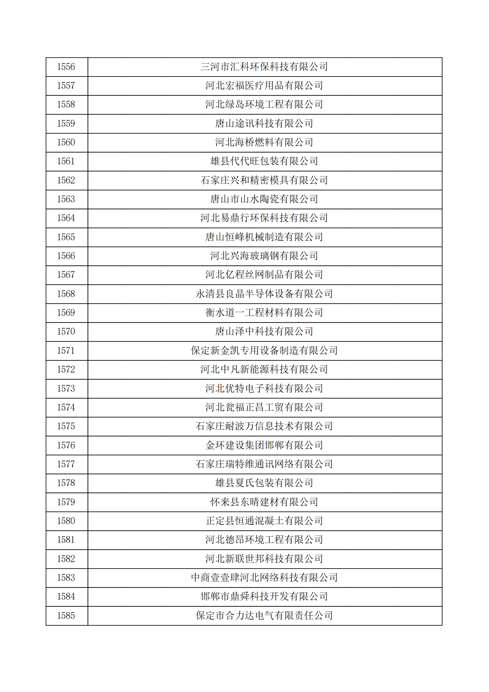 河北省認(rèn)定機(jī)構(gòu)2022年認(rèn)定的第二批高新技術(shù)企業(yè)備案公示名單_52.png