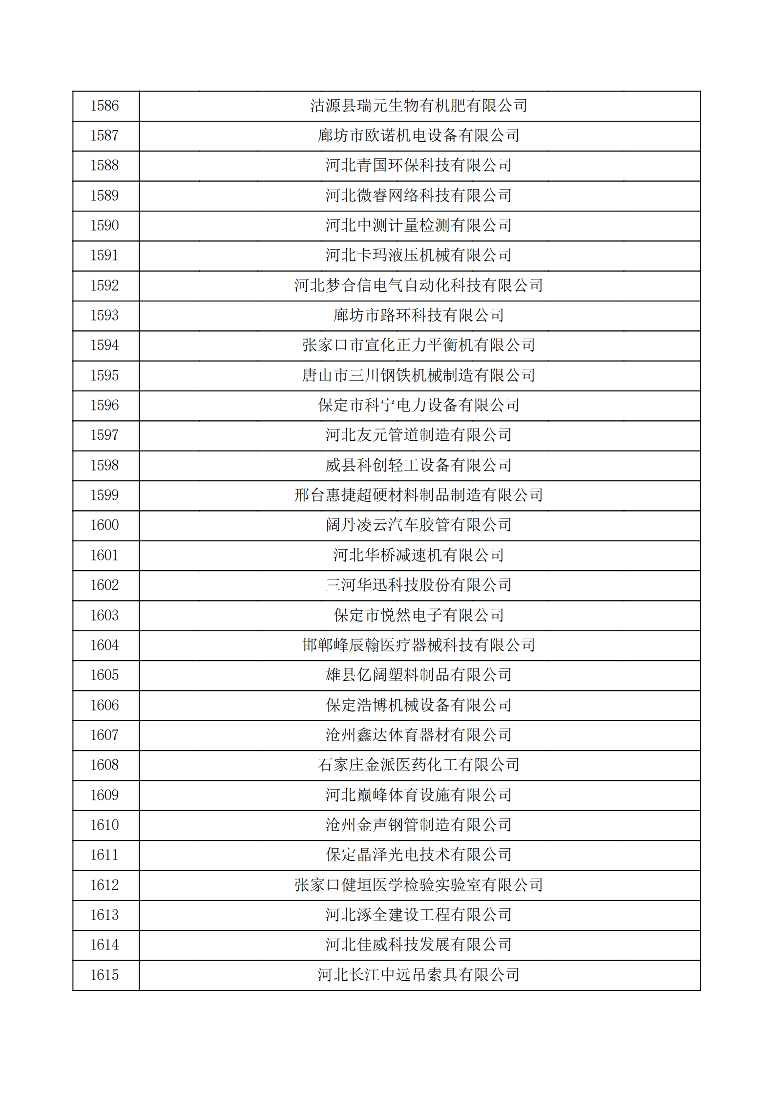 河北省認(rèn)定機(jī)構(gòu)2022年認(rèn)定的第二批高新技術(shù)企業(yè)備案公示名單_53.png