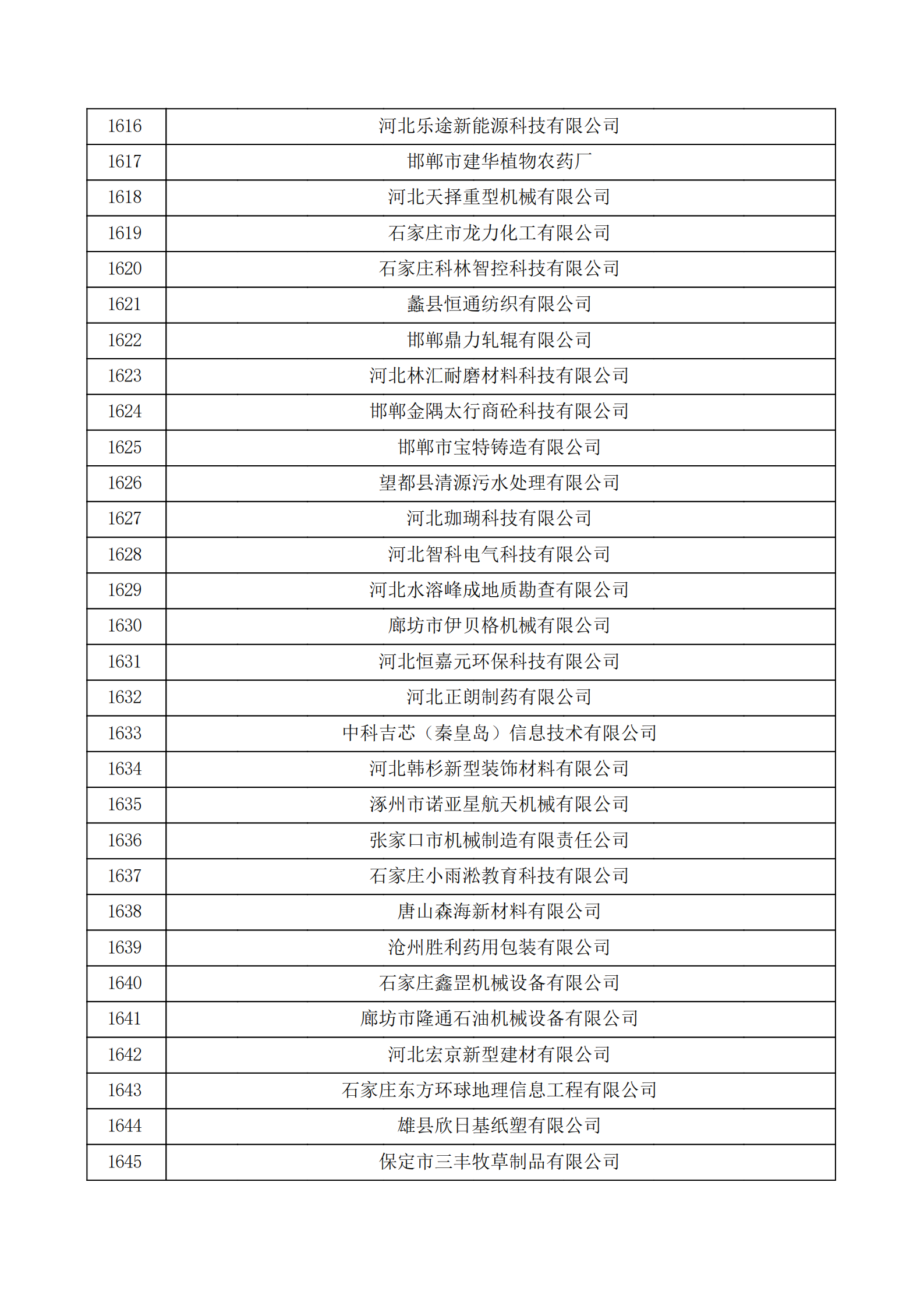 河北省認(rèn)定機(jī)構(gòu)2022年認(rèn)定的第二批高新技術(shù)企業(yè)備案公示名單_54.png