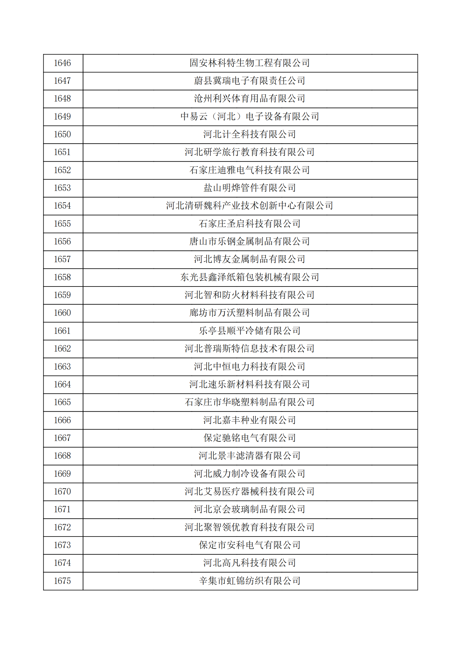 河北省認(rèn)定機(jī)構(gòu)2022年認(rèn)定的第二批高新技術(shù)企業(yè)備案公示名單_55.png