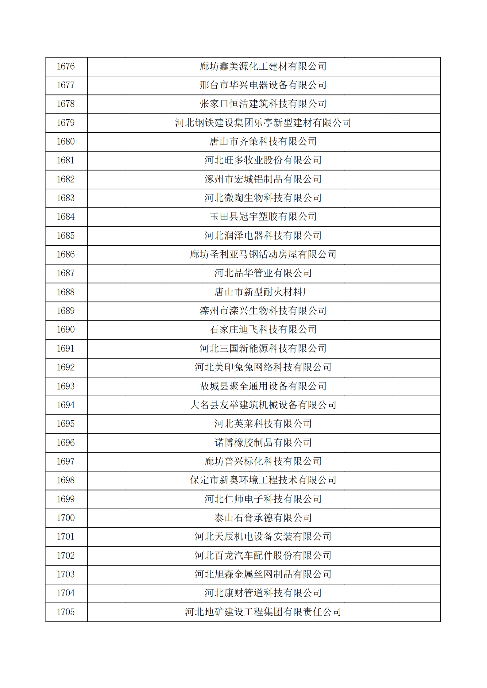 河北省認(rèn)定機(jī)構(gòu)2022年認(rèn)定的第二批高新技術(shù)企業(yè)備案公示名單_56.png