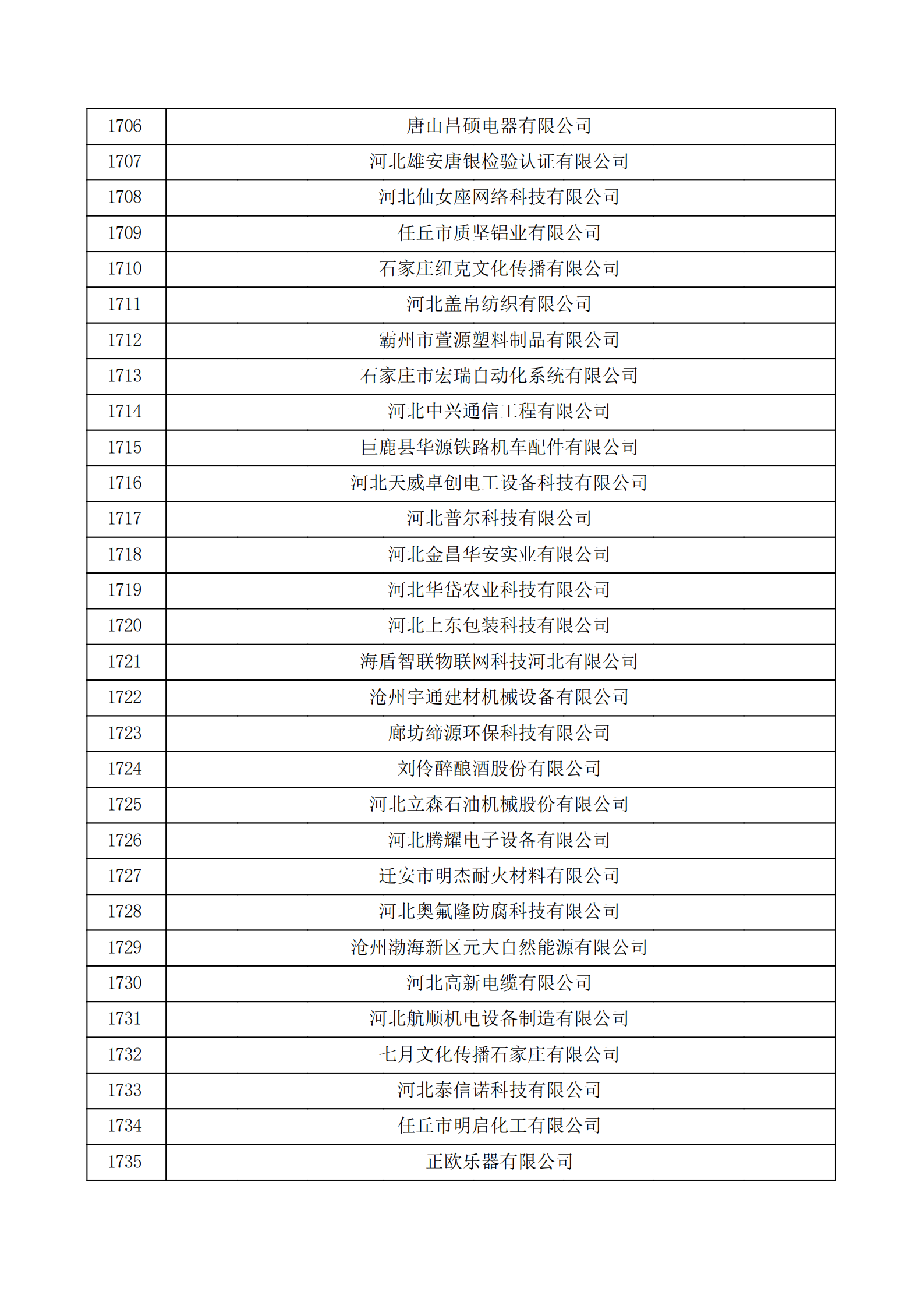 河北省認(rèn)定機(jī)構(gòu)2022年認(rèn)定的第二批高新技術(shù)企業(yè)備案公示名單_57.png