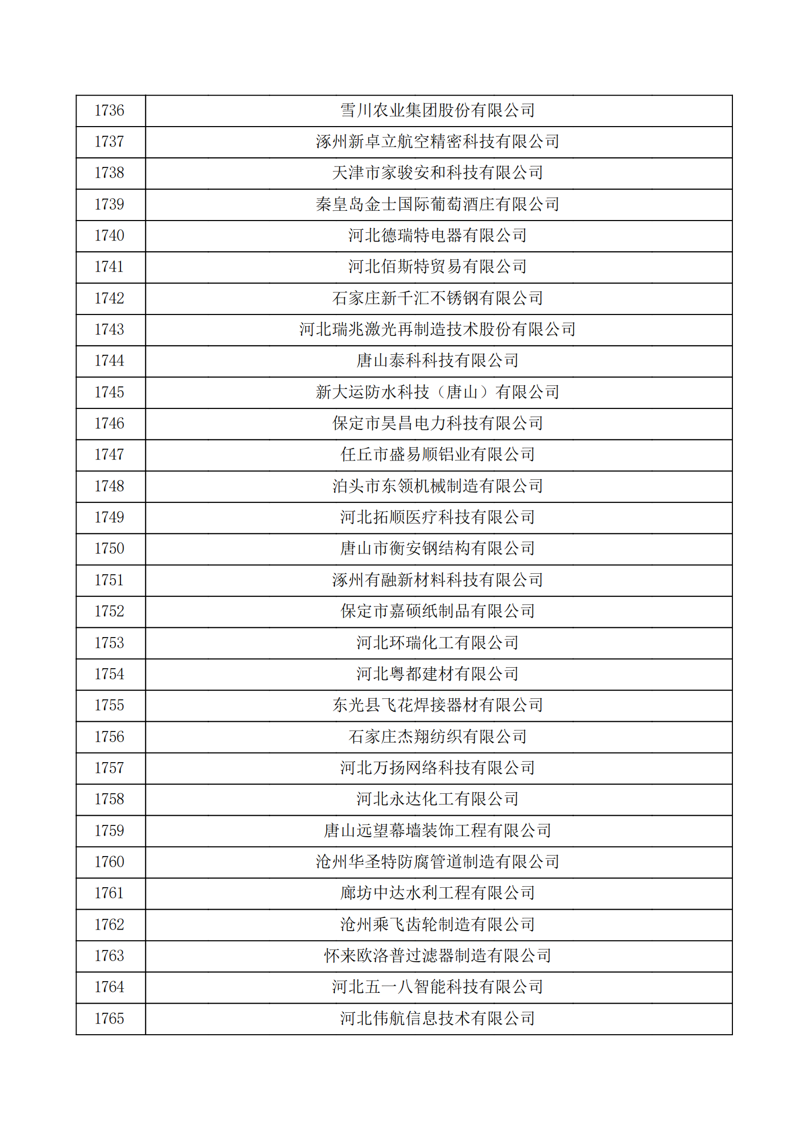 河北省認(rèn)定機(jī)構(gòu)2022年認(rèn)定的第二批高新技術(shù)企業(yè)備案公示名單_58.png