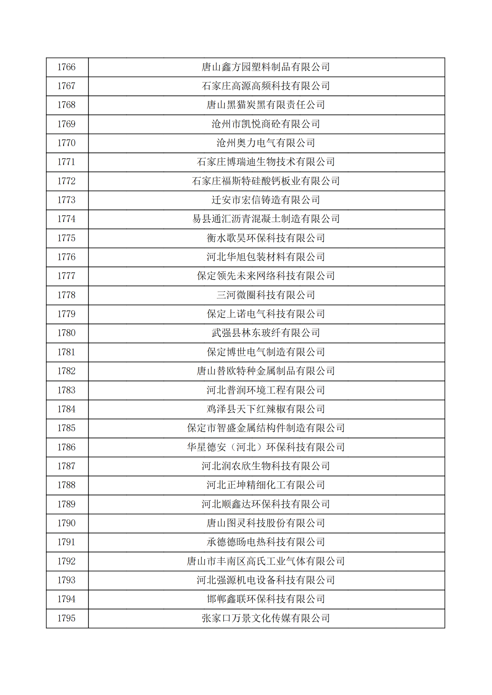 河北省認(rèn)定機(jī)構(gòu)2022年認(rèn)定的第二批高新技術(shù)企業(yè)備案公示名單_59.png