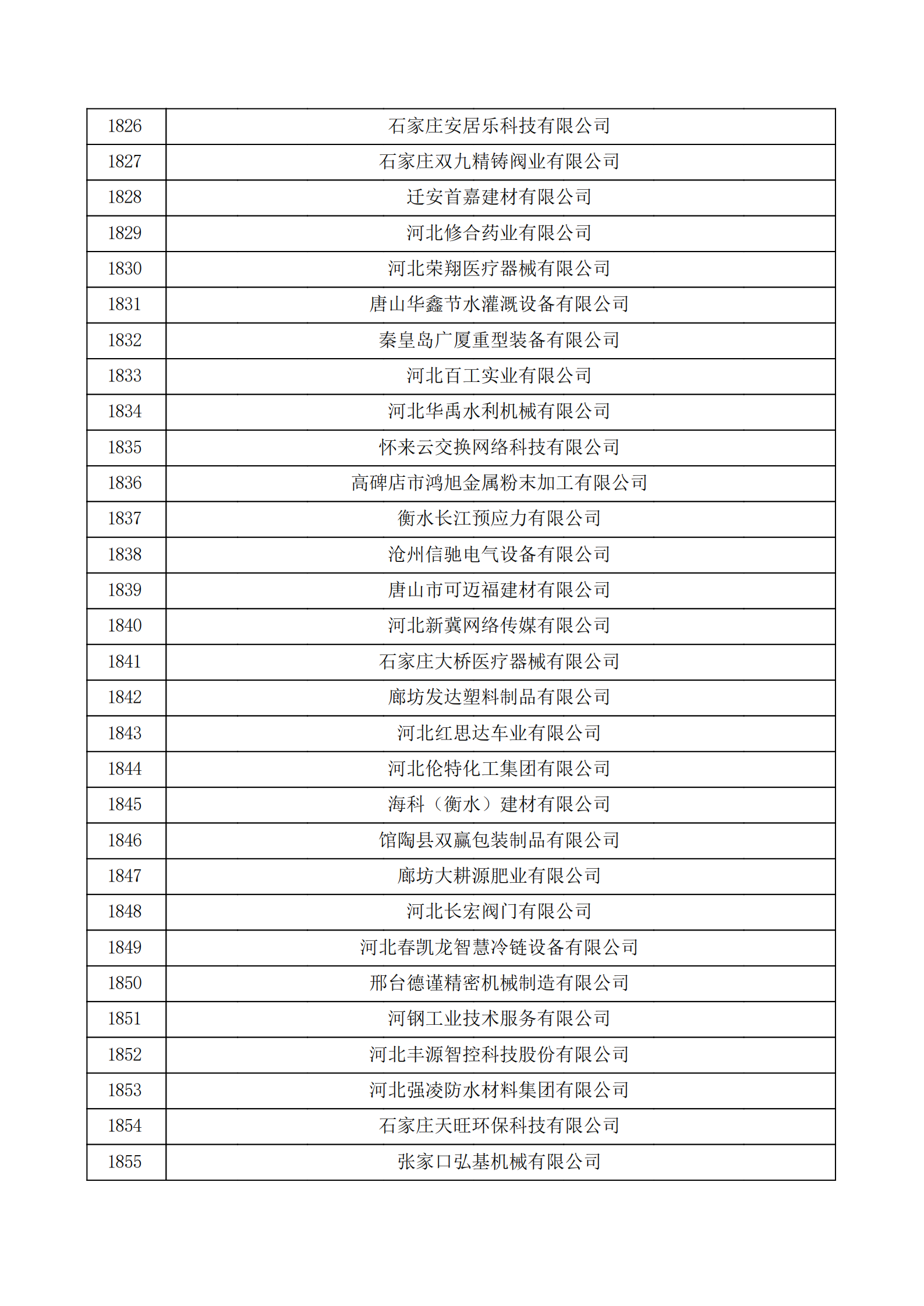 河北省認(rèn)定機(jī)構(gòu)2022年認(rèn)定的第二批高新技術(shù)企業(yè)備案公示名單_61.png