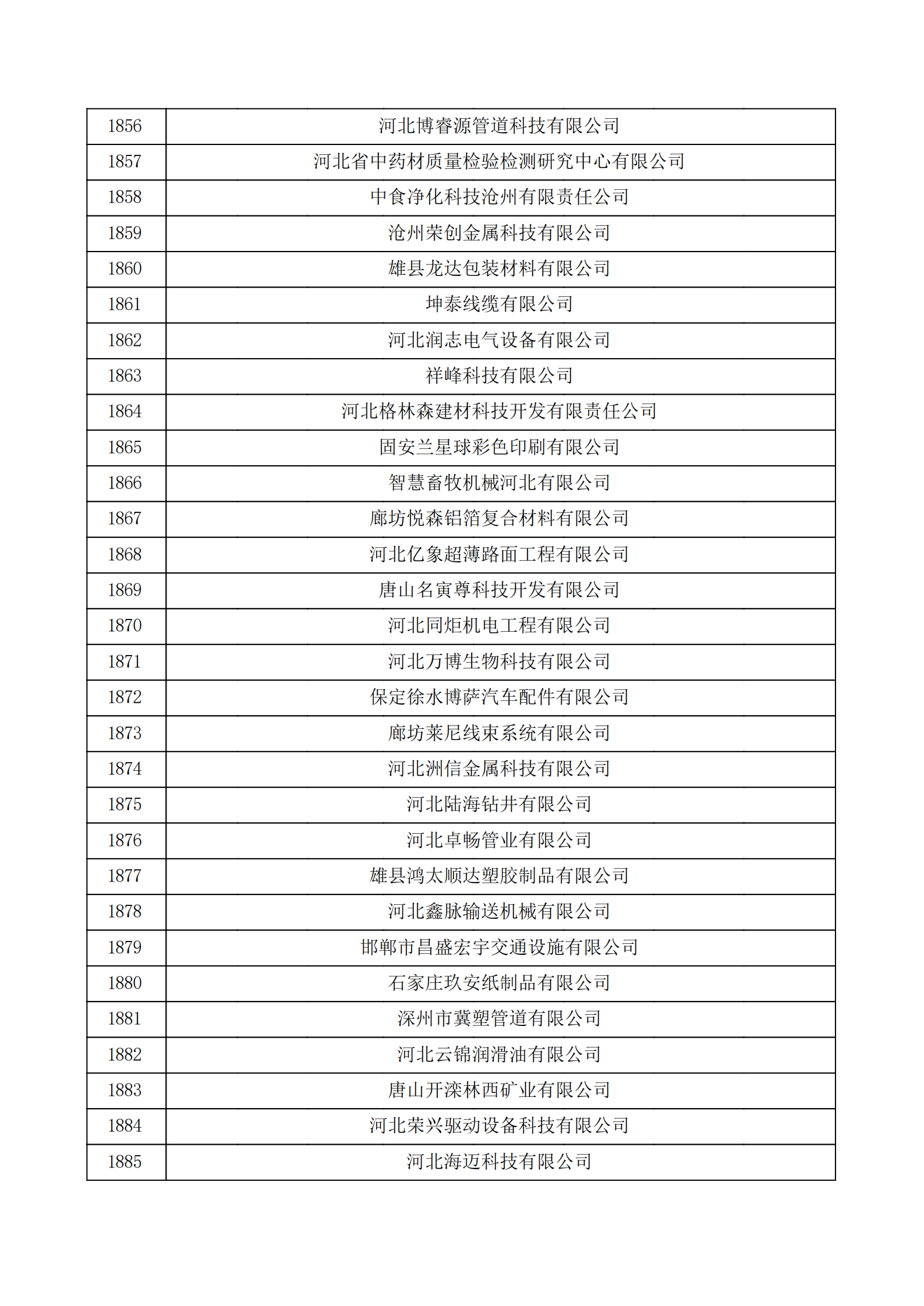 河北省認(rèn)定機(jī)構(gòu)2022年認(rèn)定的第二批高新技術(shù)企業(yè)備案公示名單_62.png