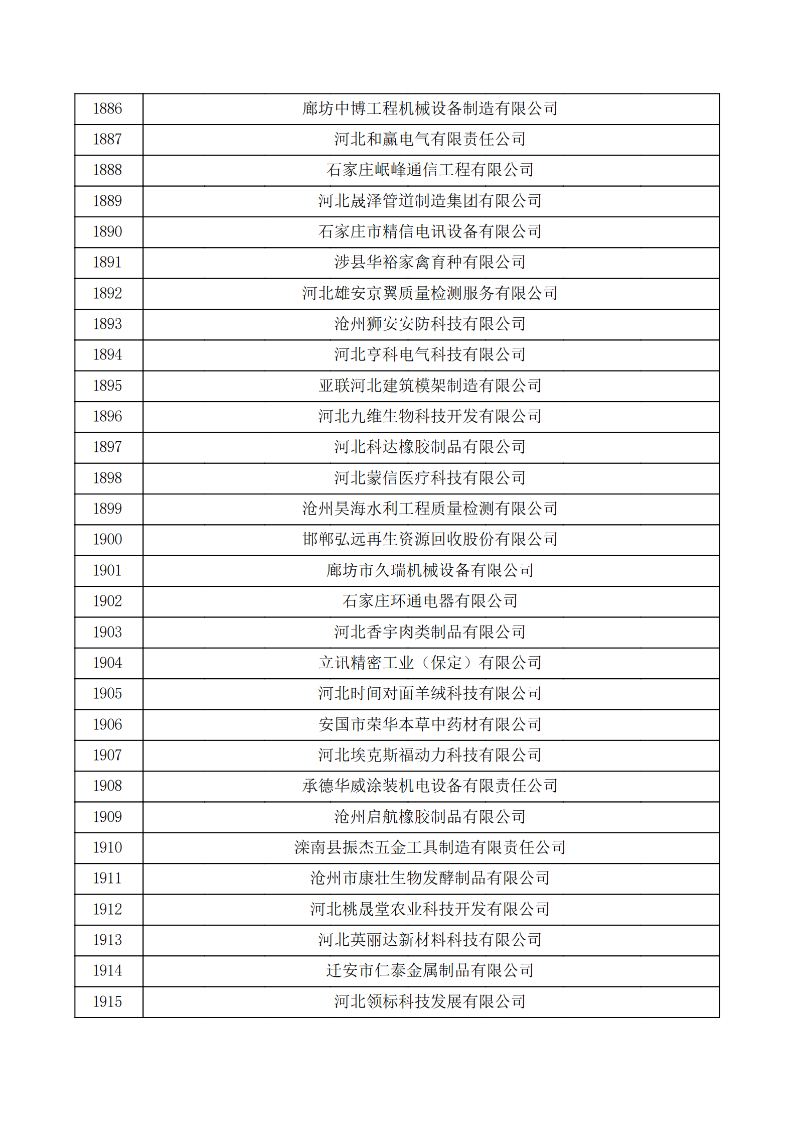 河北省認(rèn)定機(jī)構(gòu)2022年認(rèn)定的第二批高新技術(shù)企業(yè)備案公示名單_63.png