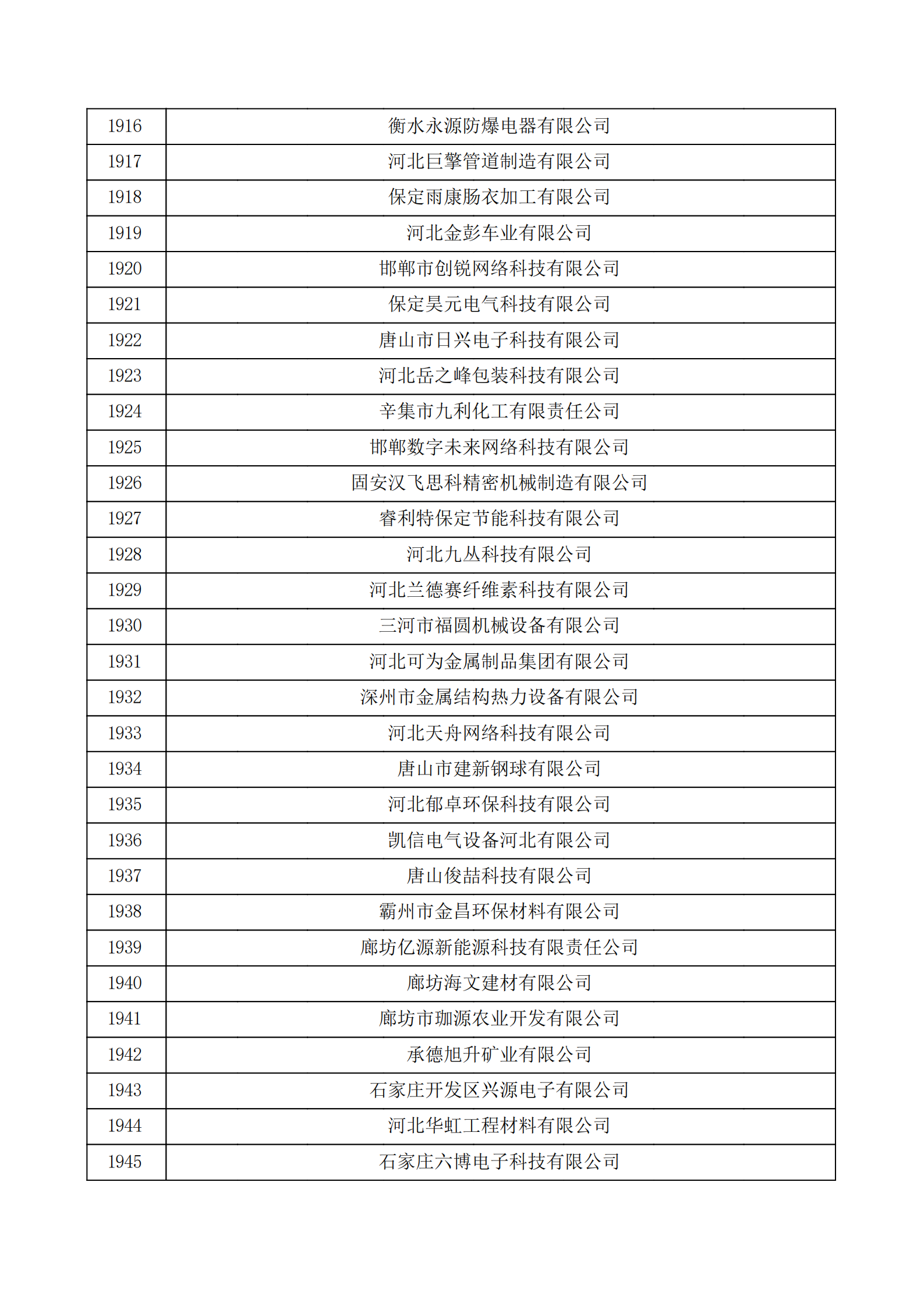 河北省認(rèn)定機(jī)構(gòu)2022年認(rèn)定的第二批高新技術(shù)企業(yè)備案公示名單_64.png