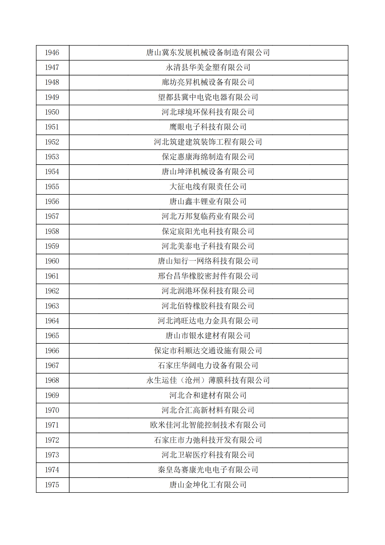 河北省認(rèn)定機(jī)構(gòu)2022年認(rèn)定的第二批高新技術(shù)企業(yè)備案公示名單_65.png