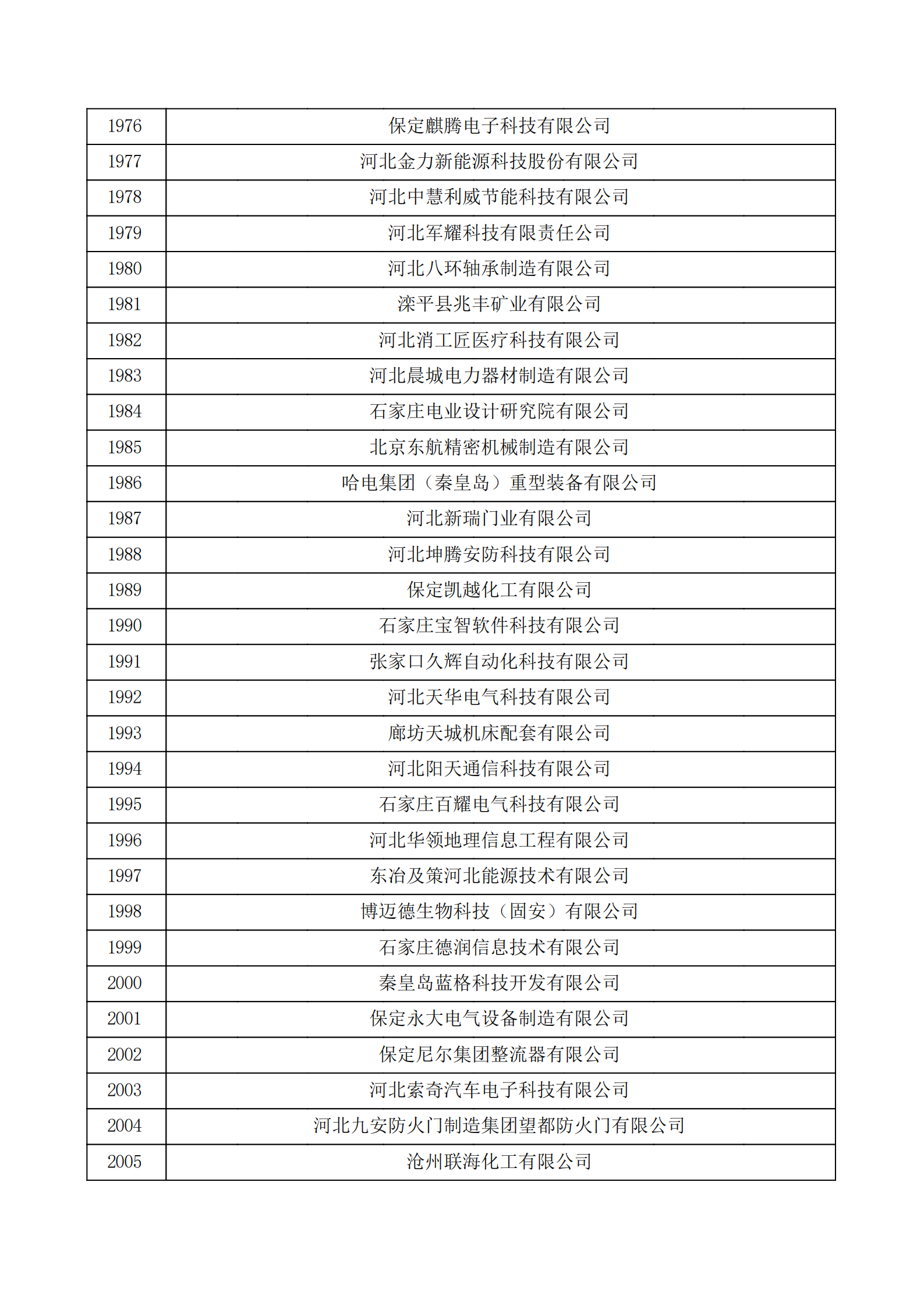 河北省認(rèn)定機(jī)構(gòu)2022年認(rèn)定的第二批高新技術(shù)企業(yè)備案公示名單_66.png