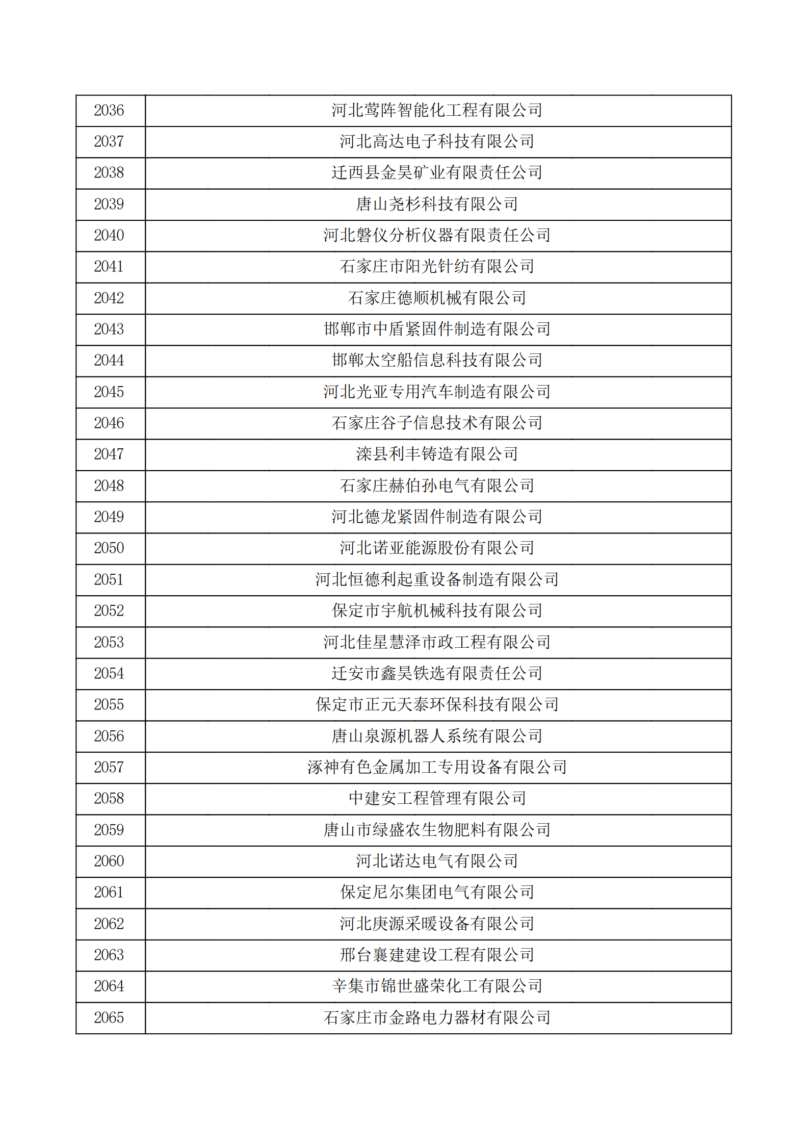 河北省認(rèn)定機(jī)構(gòu)2022年認(rèn)定的第二批高新技術(shù)企業(yè)備案公示名單_68.png