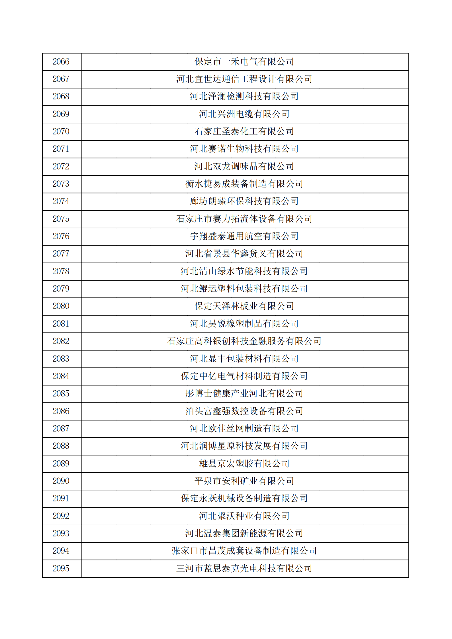 河北省認(rèn)定機(jī)構(gòu)2022年認(rèn)定的第二批高新技術(shù)企業(yè)備案公示名單_69.png