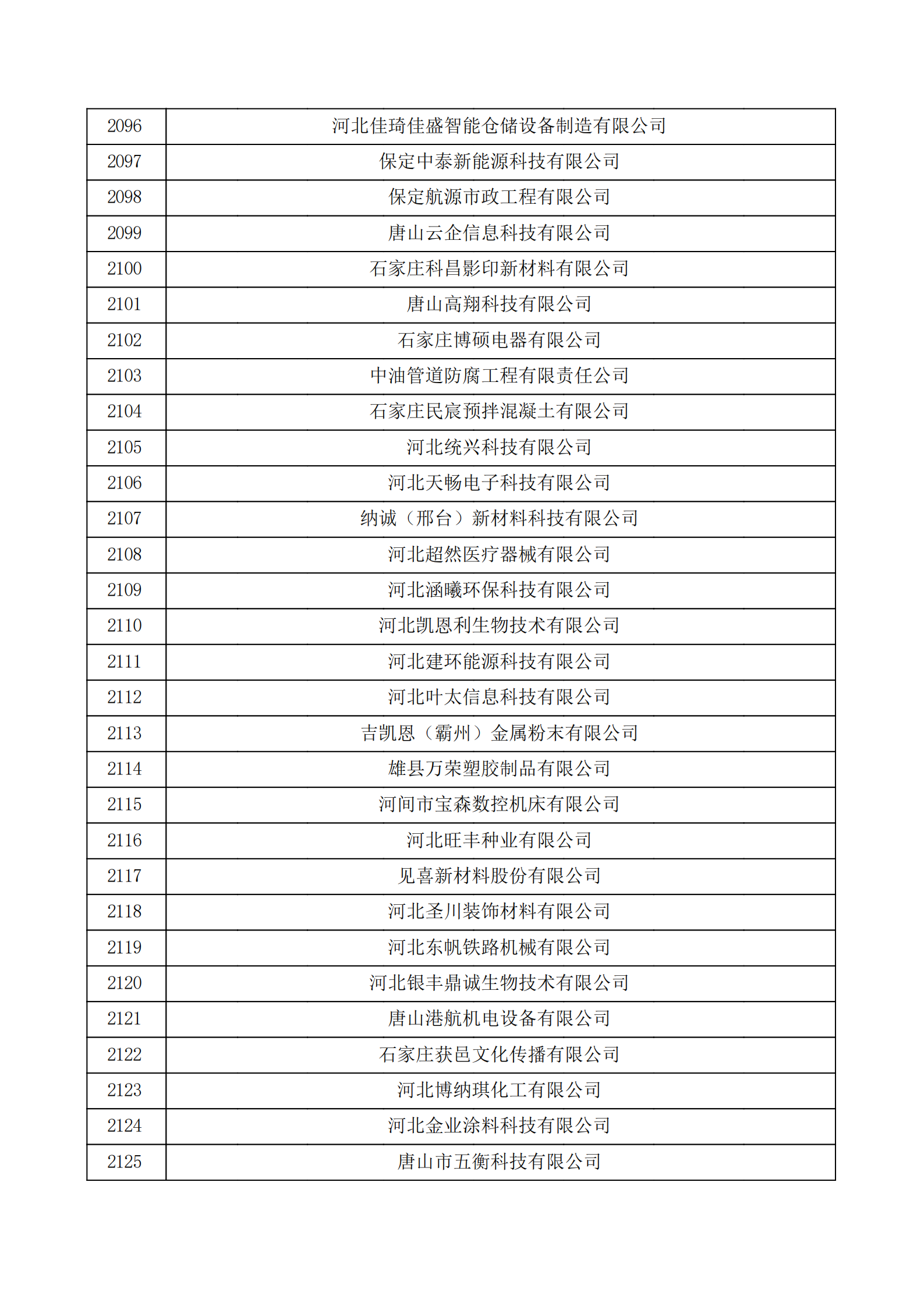 河北省認(rèn)定機(jī)構(gòu)2022年認(rèn)定的第二批高新技術(shù)企業(yè)備案公示名單_70.png