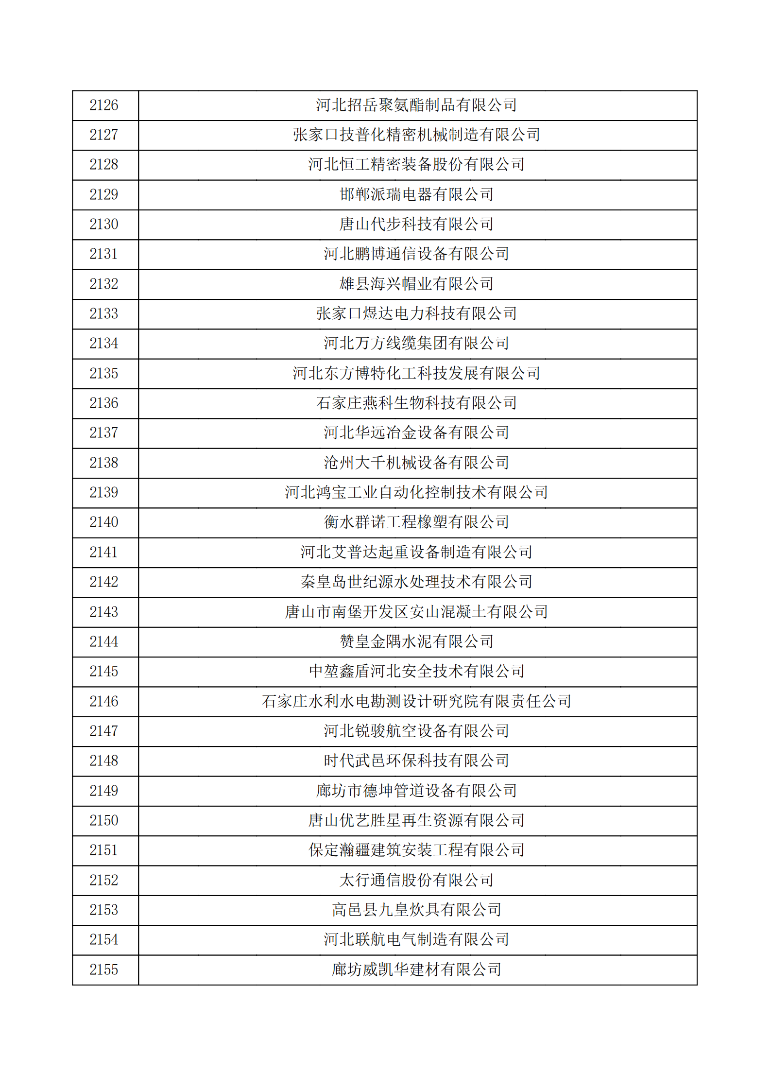 河北省認(rèn)定機(jī)構(gòu)2022年認(rèn)定的第二批高新技術(shù)企業(yè)備案公示名單_71.png