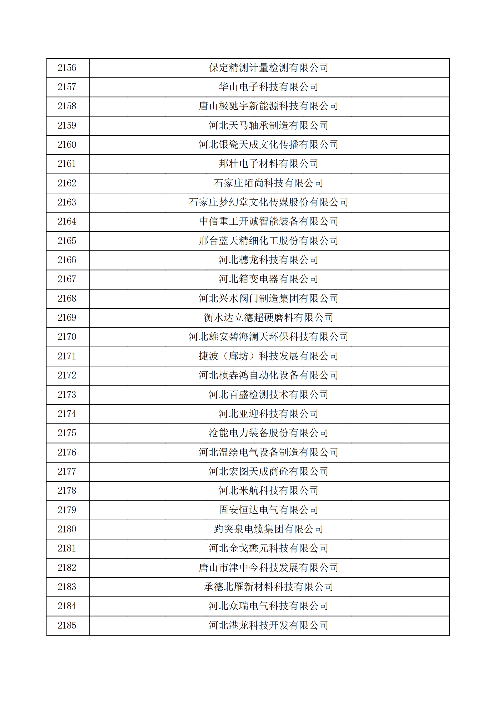 河北省認(rèn)定機(jī)構(gòu)2022年認(rèn)定的第二批高新技術(shù)企業(yè)備案公示名單_72.png