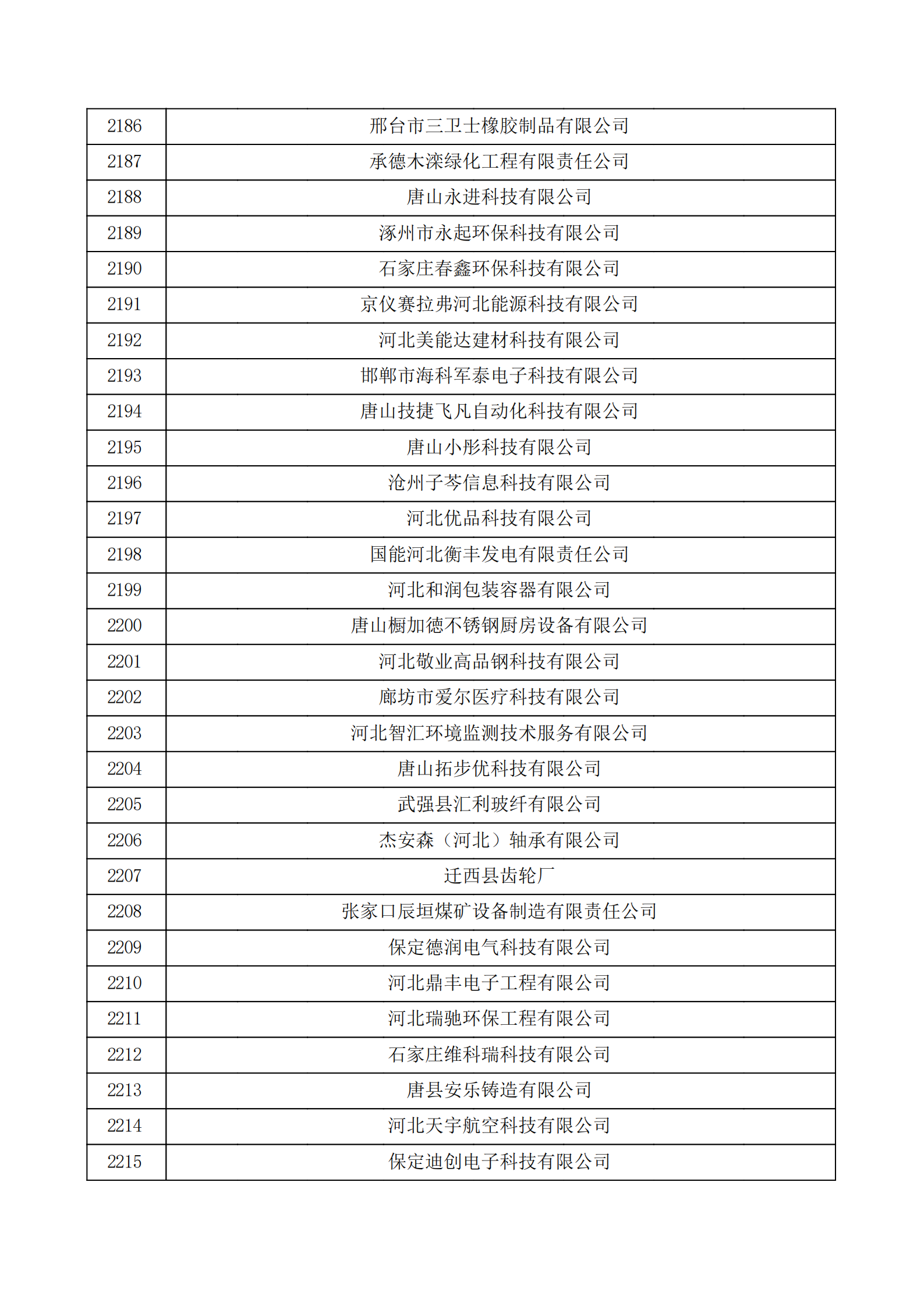 河北省認(rèn)定機(jī)構(gòu)2022年認(rèn)定的第二批高新技術(shù)企業(yè)備案公示名單_73.png