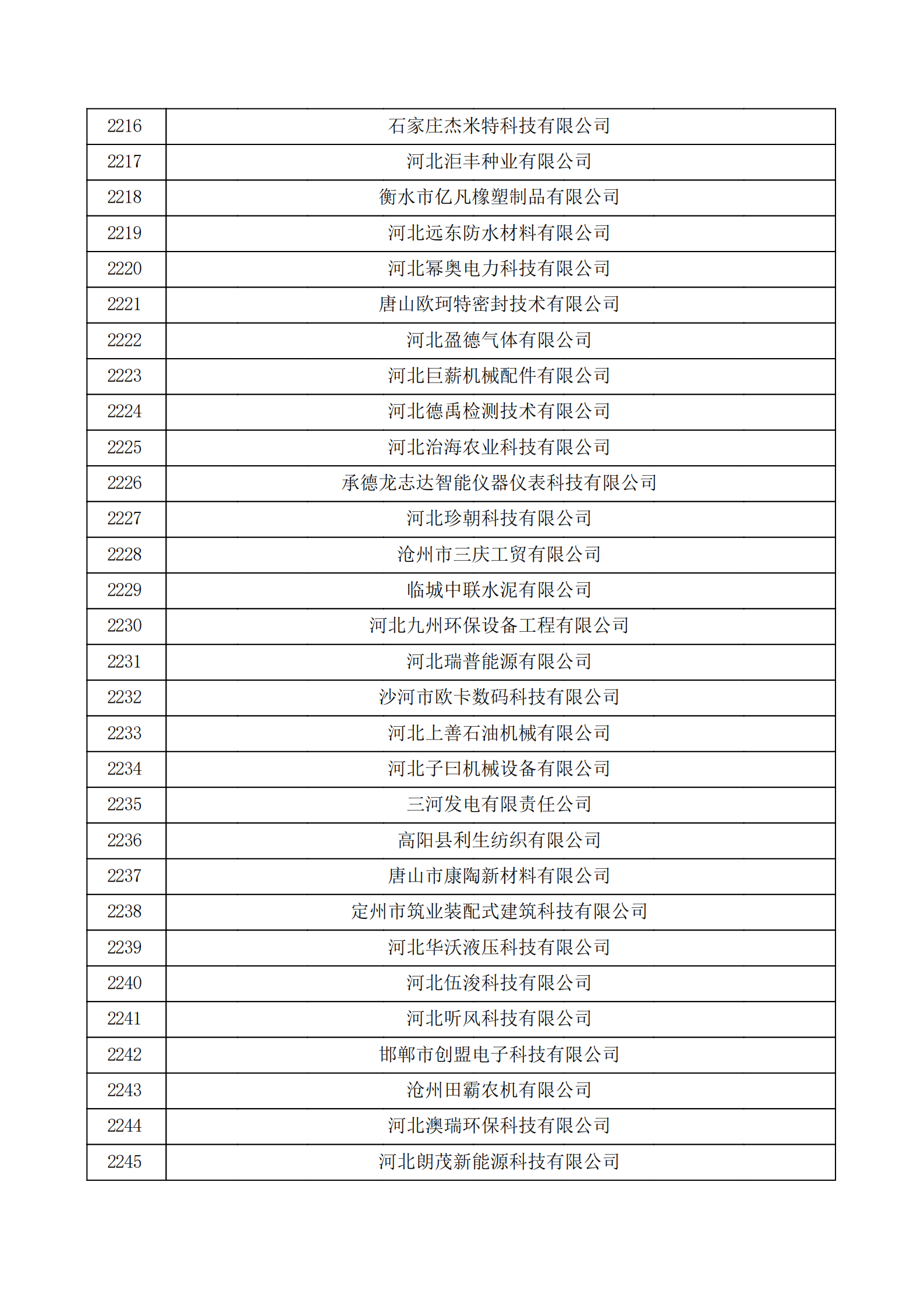 河北省認(rèn)定機(jī)構(gòu)2022年認(rèn)定的第二批高新技術(shù)企業(yè)備案公示名單_74.png