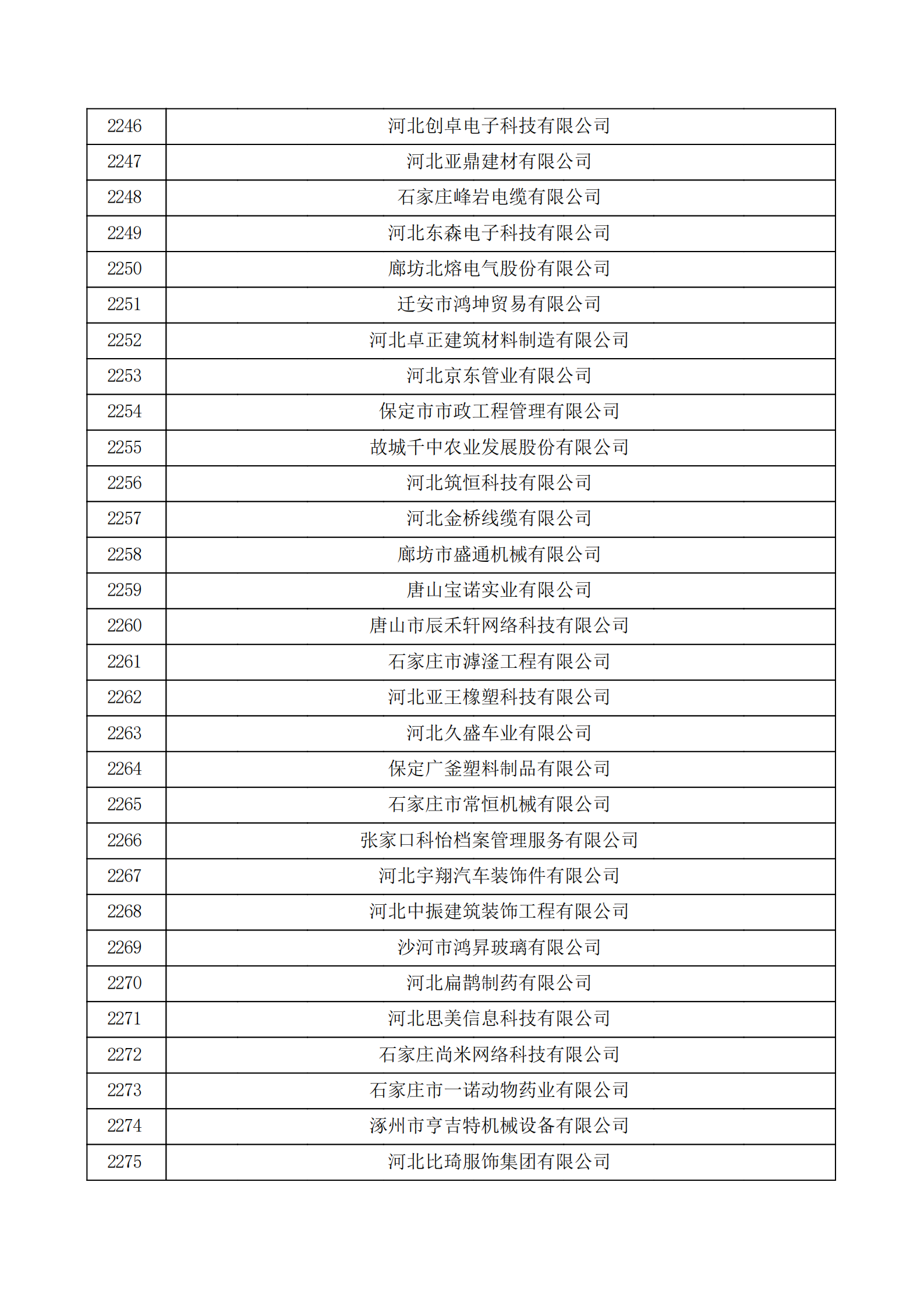 河北省認(rèn)定機(jī)構(gòu)2022年認(rèn)定的第二批高新技術(shù)企業(yè)備案公示名單_75.png