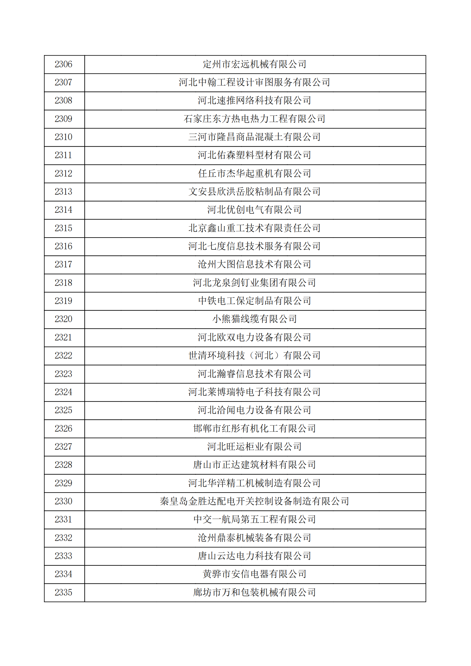 河北省認(rèn)定機(jī)構(gòu)2022年認(rèn)定的第二批高新技術(shù)企業(yè)備案公示名單_77.png