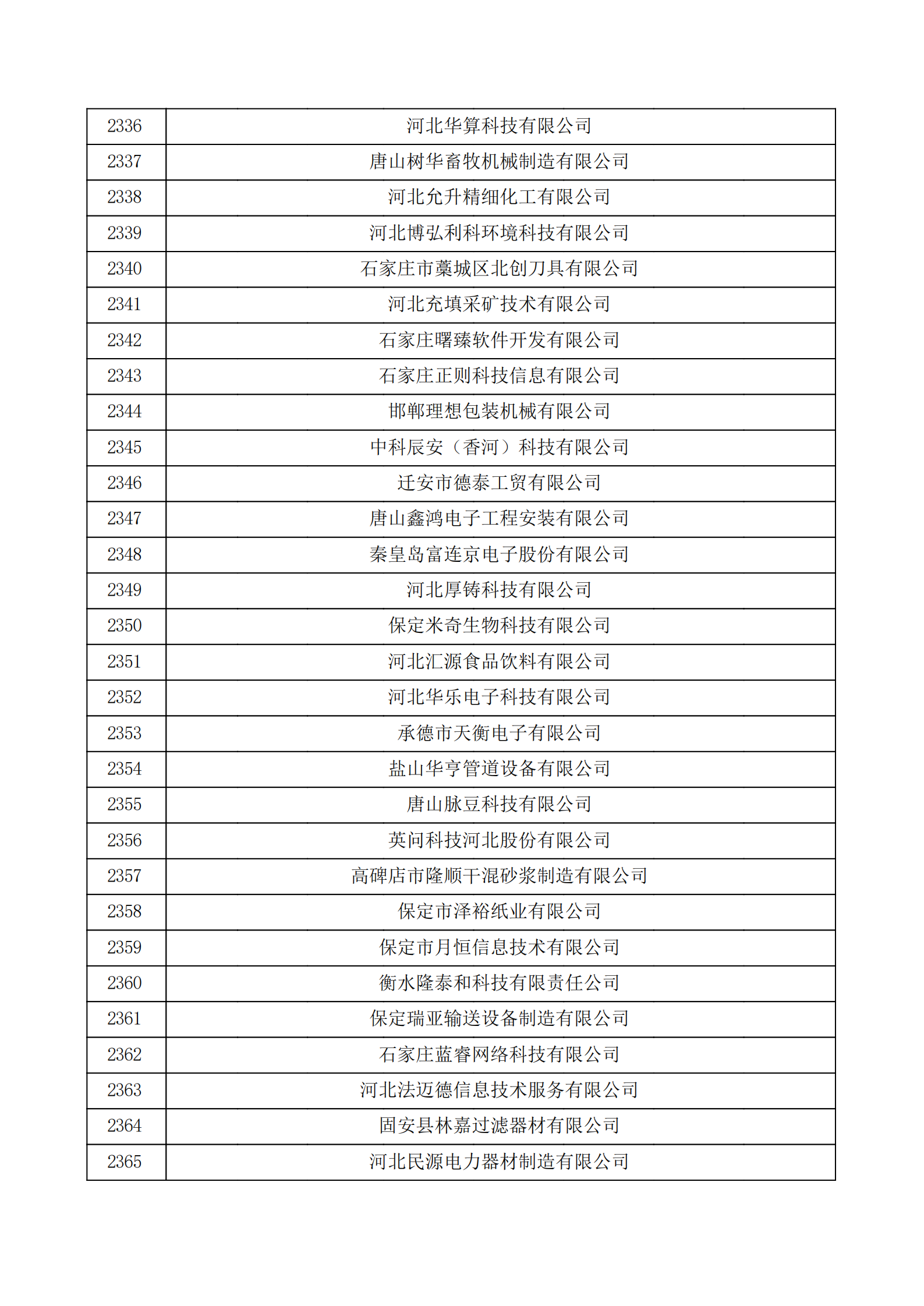 河北省認(rèn)定機(jī)構(gòu)2022年認(rèn)定的第二批高新技術(shù)企業(yè)備案公示名單_78.png