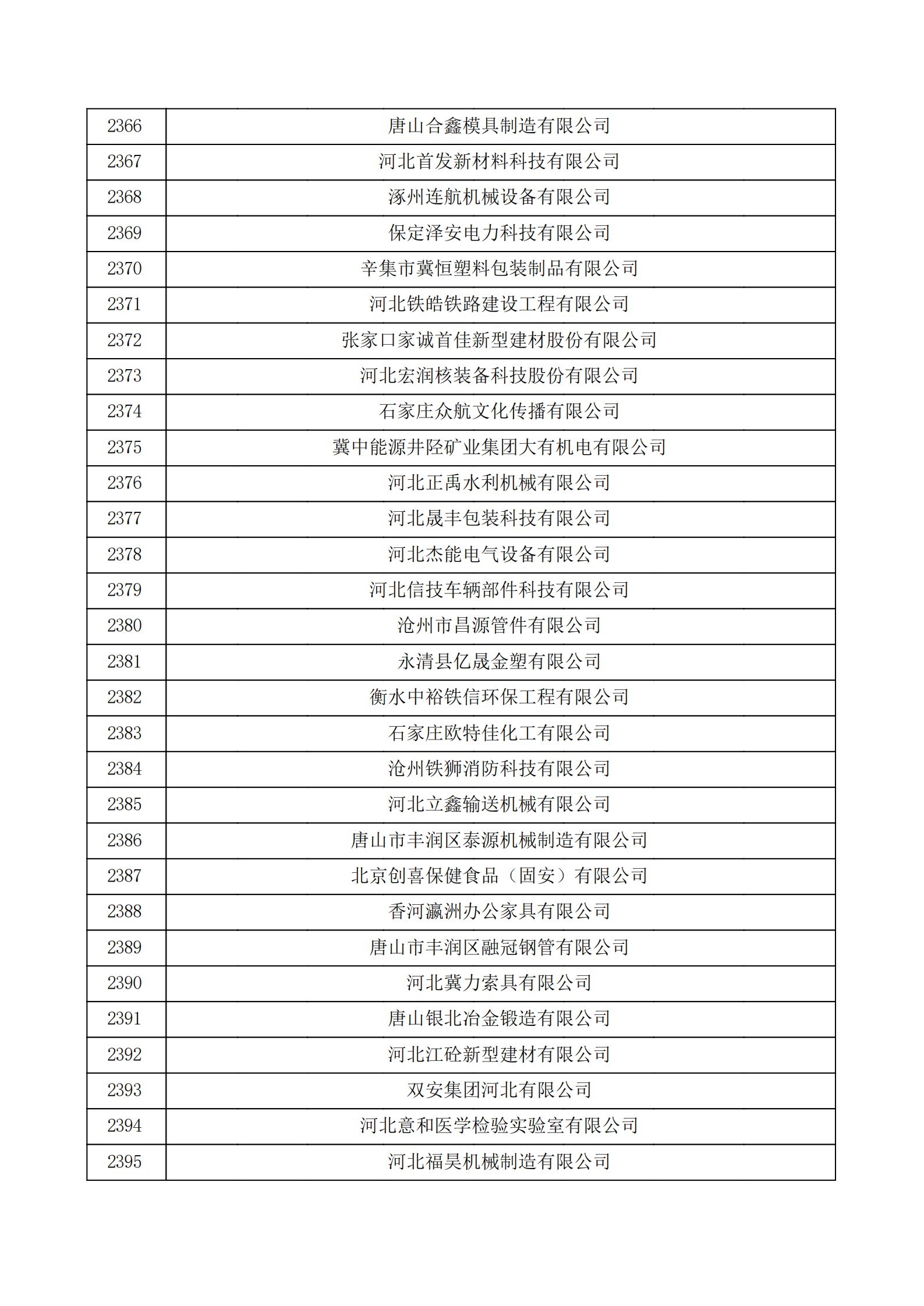 河北省認(rèn)定機(jī)構(gòu)2022年認(rèn)定的第二批高新技術(shù)企業(yè)備案公示名單_79.png