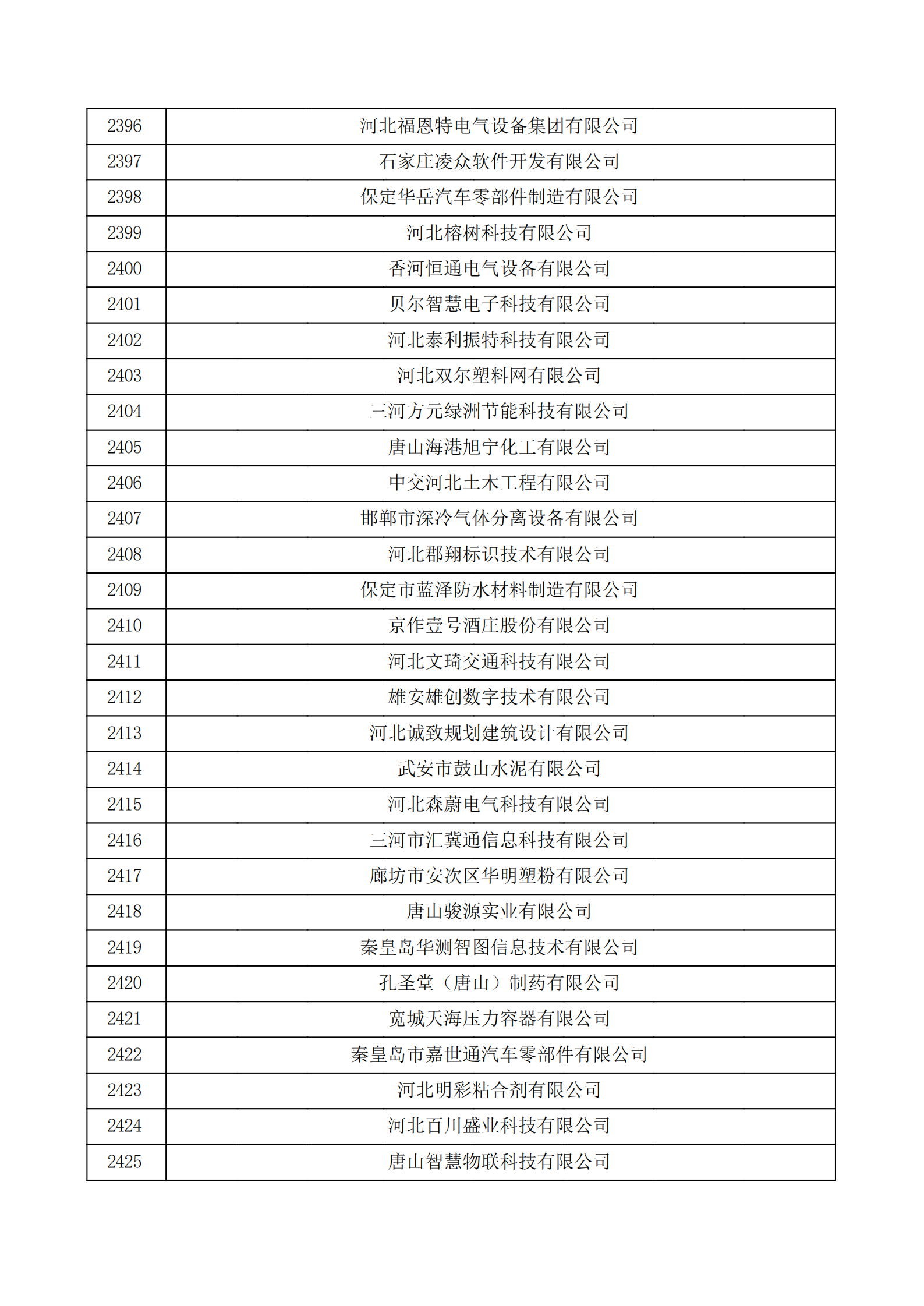 河北省認(rèn)定機(jī)構(gòu)2022年認(rèn)定的第二批高新技術(shù)企業(yè)備案公示名單_80.png