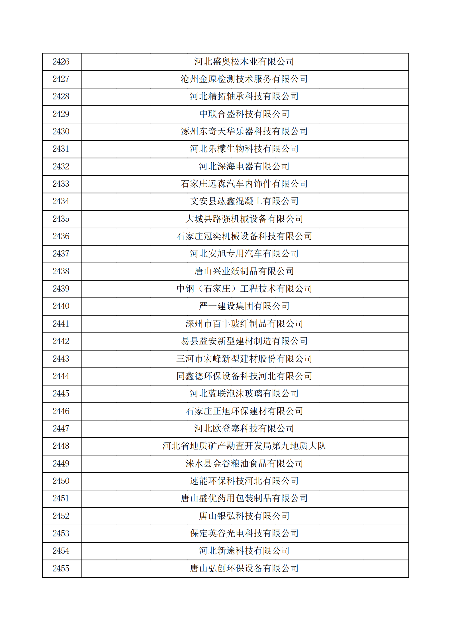 河北省認(rèn)定機(jī)構(gòu)2022年認(rèn)定的第二批高新技術(shù)企業(yè)備案公示名單_81.png