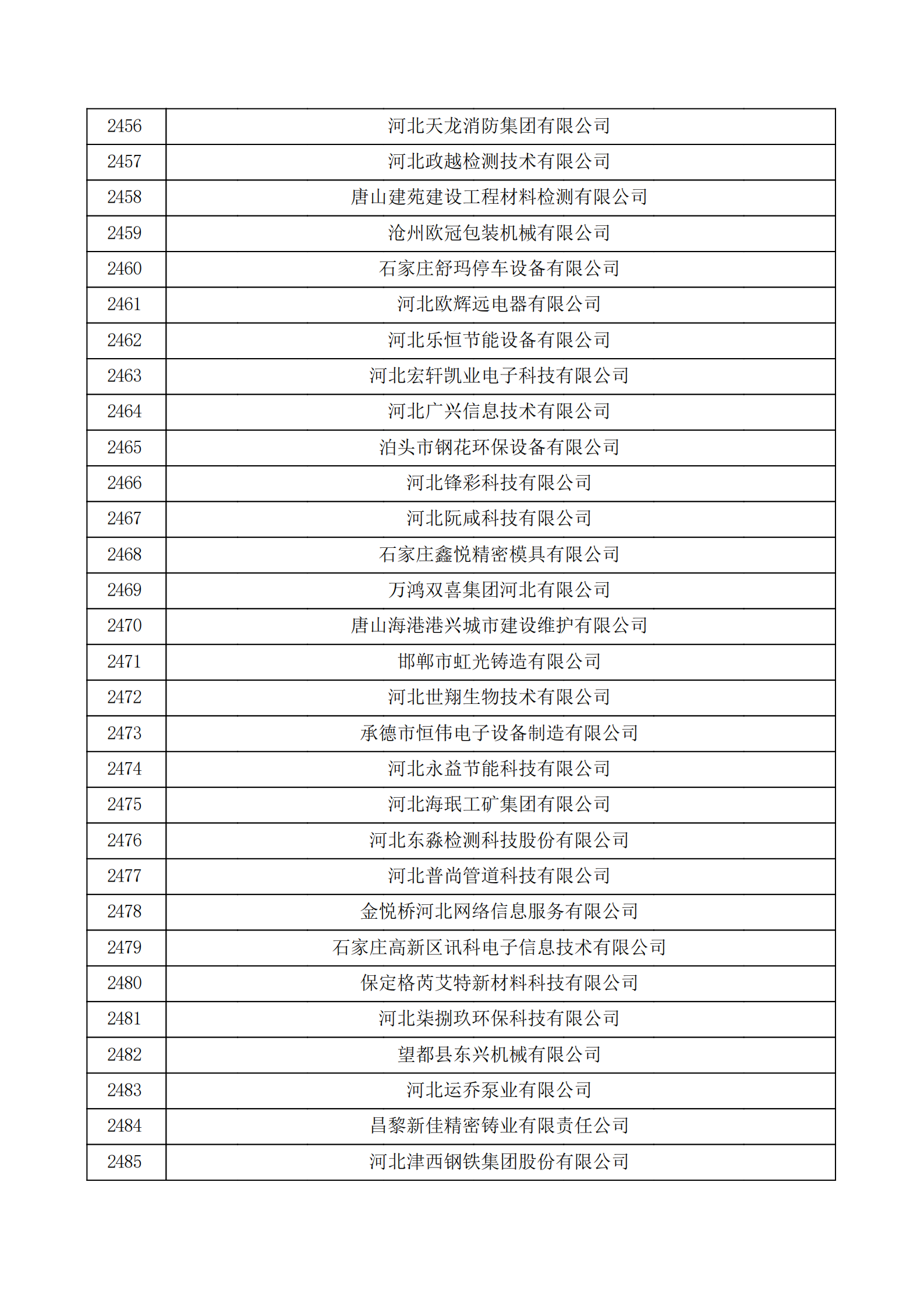 河北省認(rèn)定機(jī)構(gòu)2022年認(rèn)定的第二批高新技術(shù)企業(yè)備案公示名單_82.png