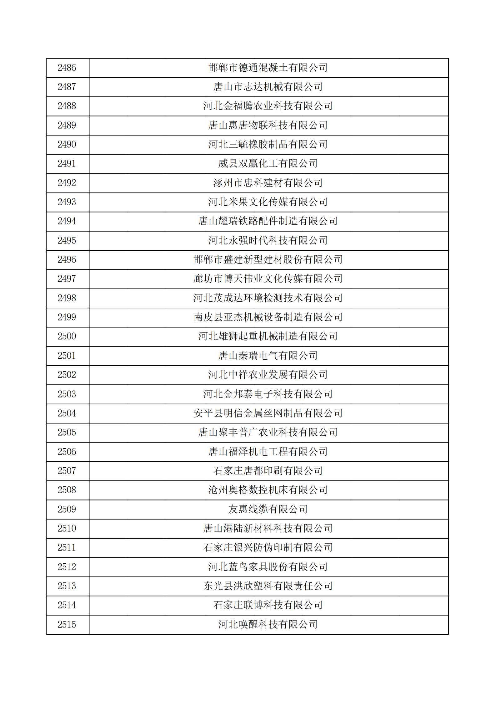 河北省認(rèn)定機(jī)構(gòu)2022年認(rèn)定的第二批高新技術(shù)企業(yè)備案公示名單_83.png