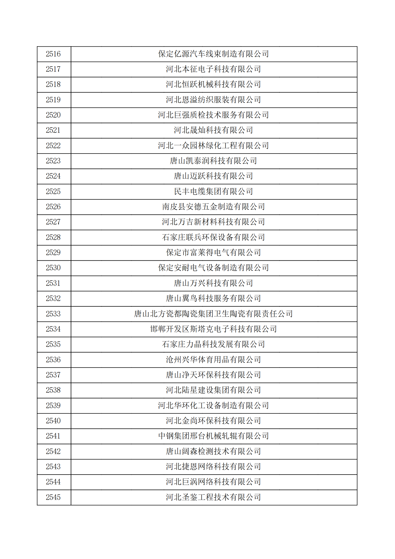 河北省認(rèn)定機(jī)構(gòu)2022年認(rèn)定的第二批高新技術(shù)企業(yè)備案公示名單_84.png